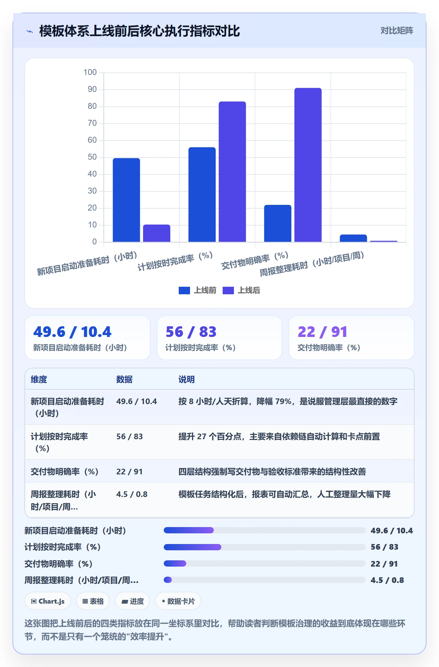 项目模板如何做好模板任务?PMO实操方法与操作步骤
