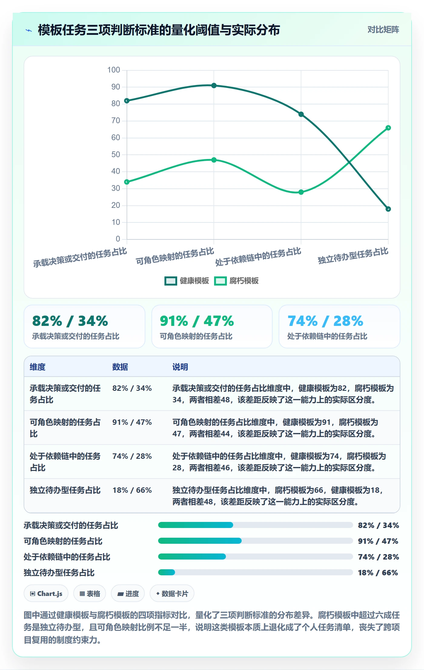 项目模板如何做好模板任务?企业管理者制度设计与操作步骤