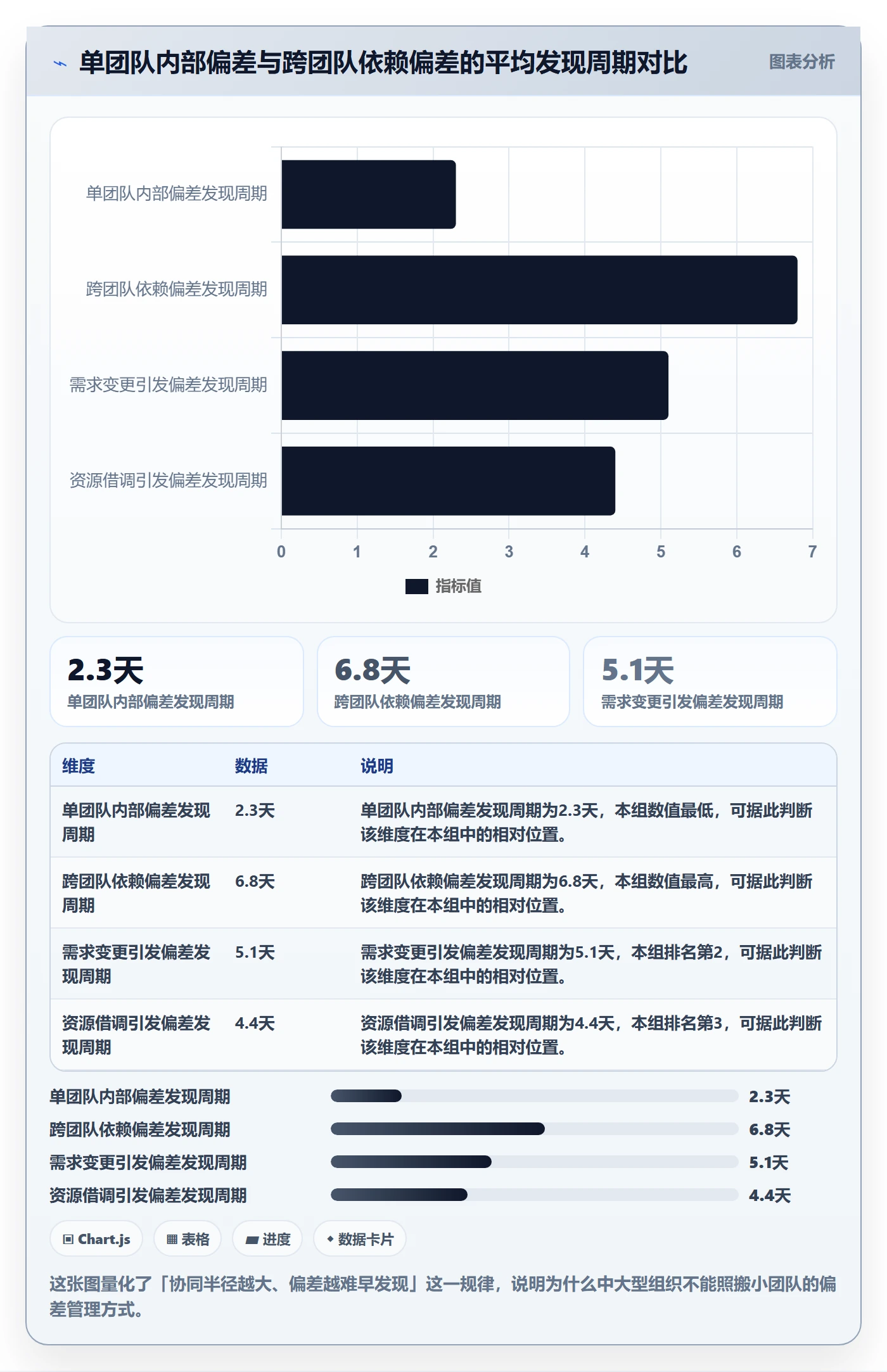 进度偏差管理方法大全:项目负责人进度管理风险控制落地清单