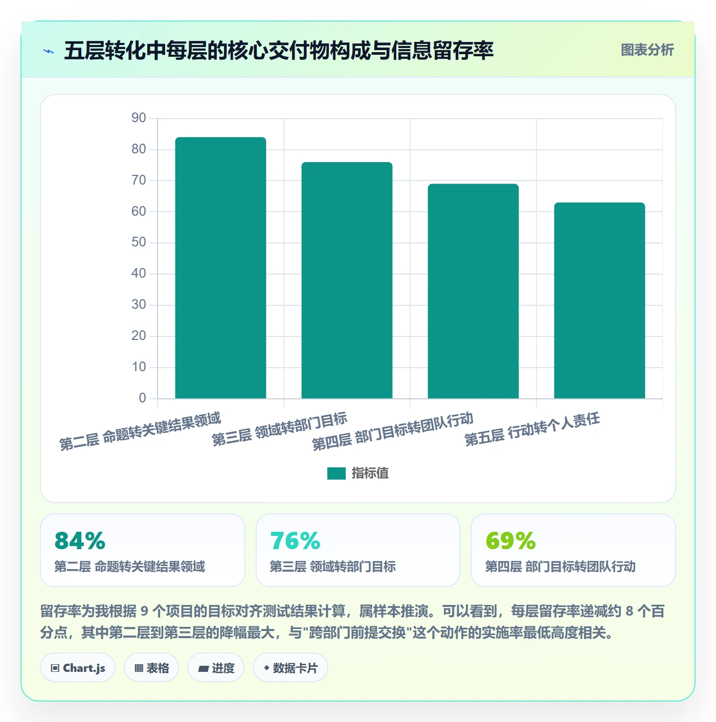 目标拆解落地方案:管理层开展项目目标的最佳实践案例解析
