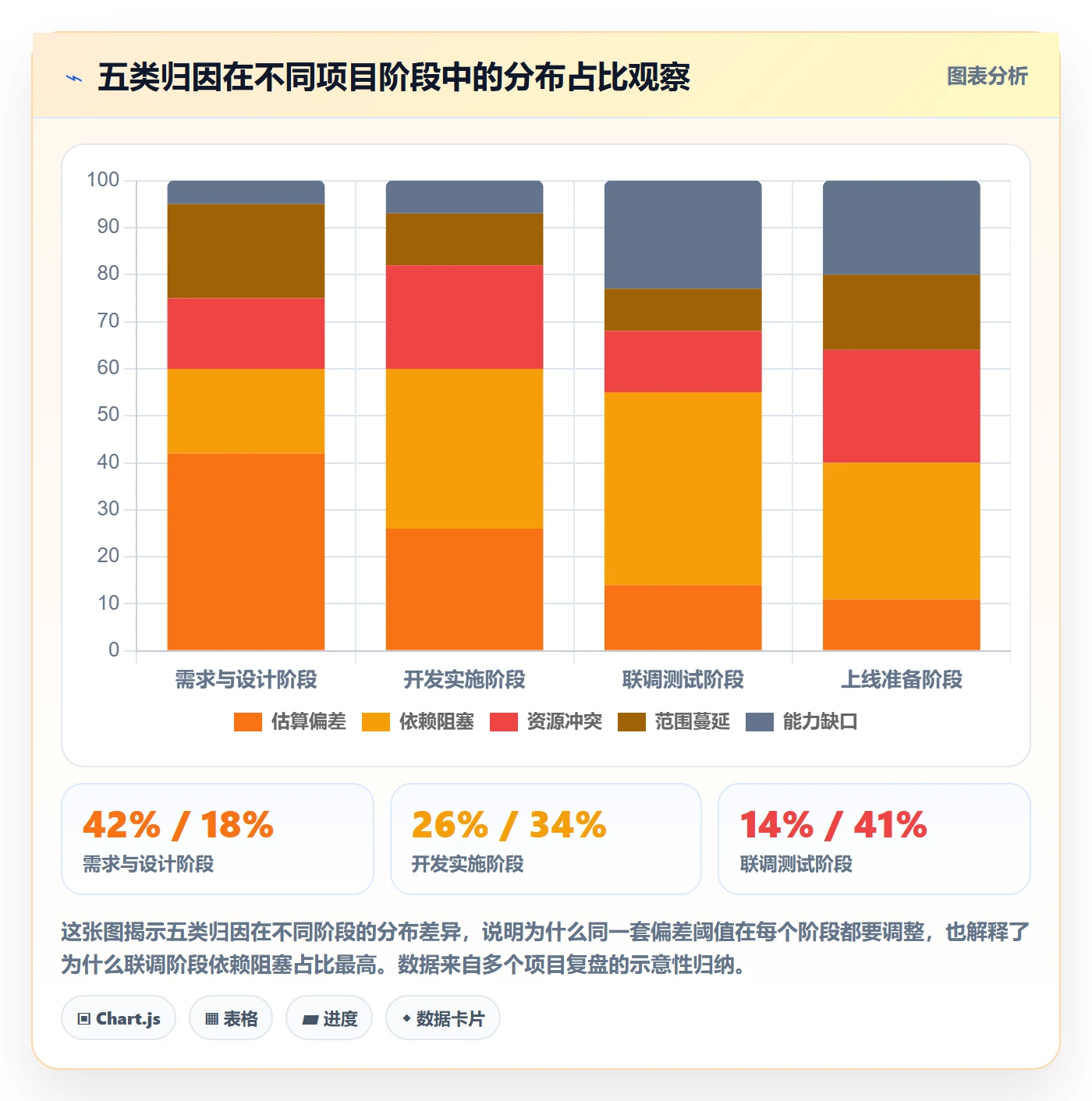 进度偏差实操方法:项目成员提升进度管理效率的效率提升方法与模板