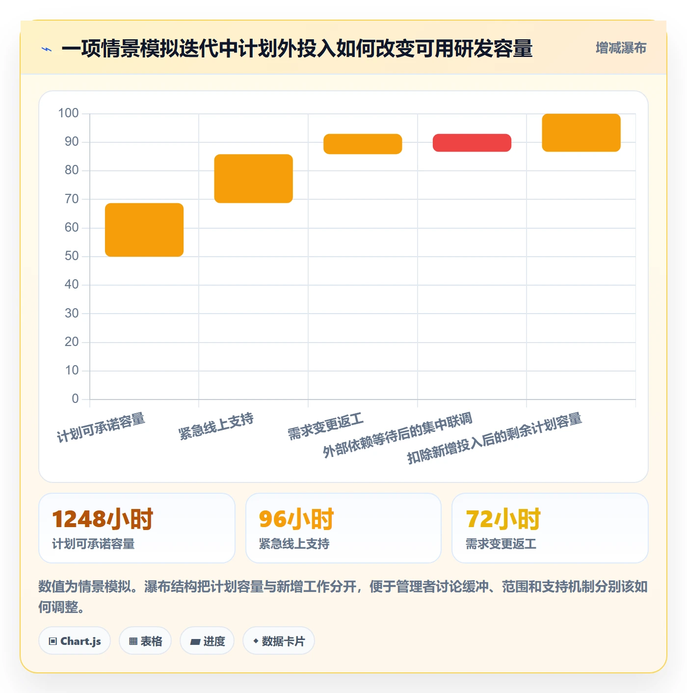 计划工时落地方案：研发团队开展工时管理的实操方法案例解析