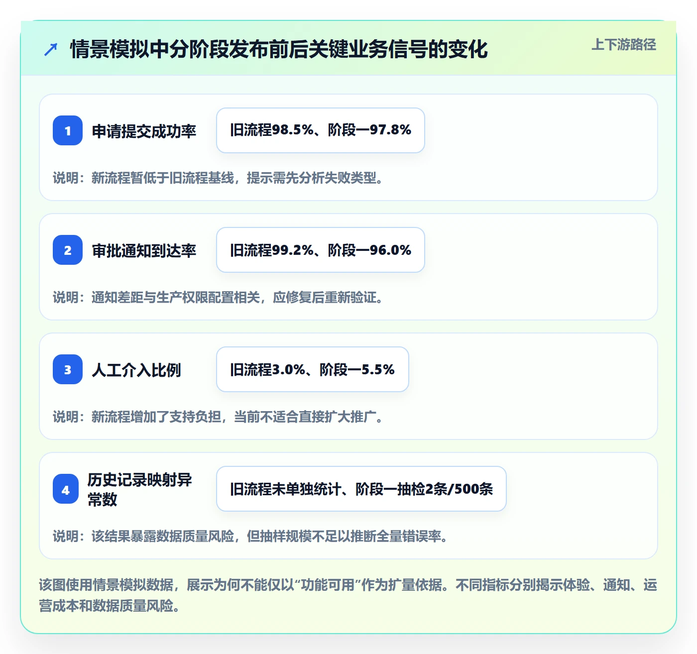 发布记录管理指南:项目负责人如何做好发布管理,最佳实践全流程