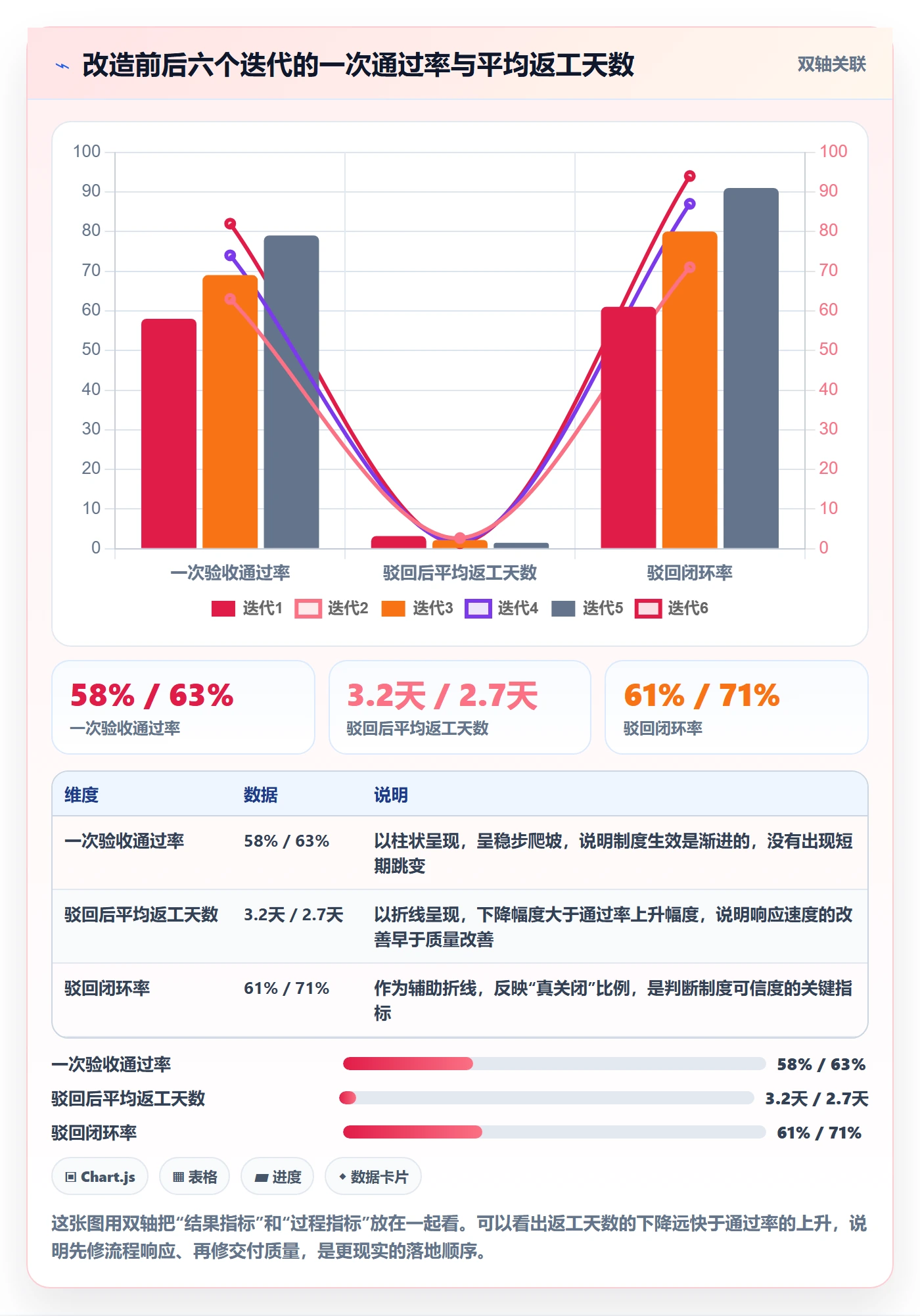 任务验收如何做好驳回？实施团队制度设计与操作步骤