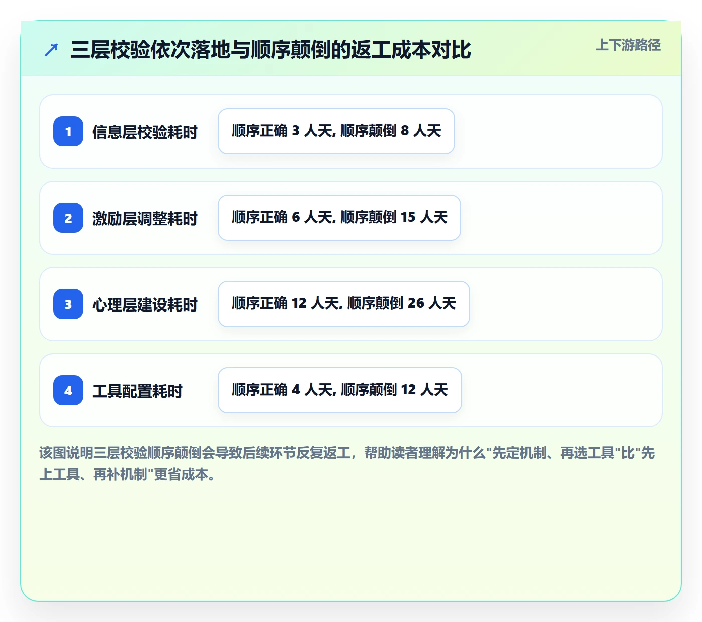 目标对齐最佳实践:项目成员项目目标协同管理,常见问题