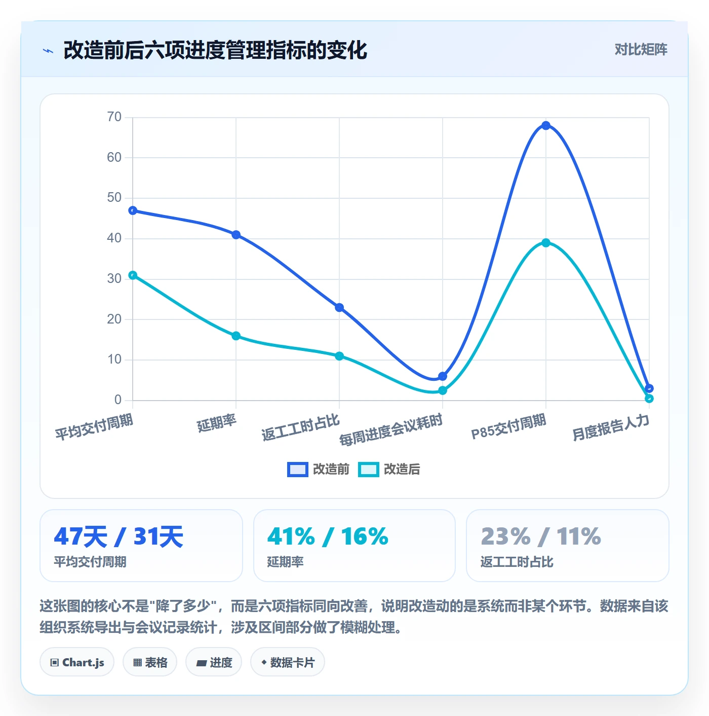 进度管理项目进度全流程:研发团队风险控制与一文讲清