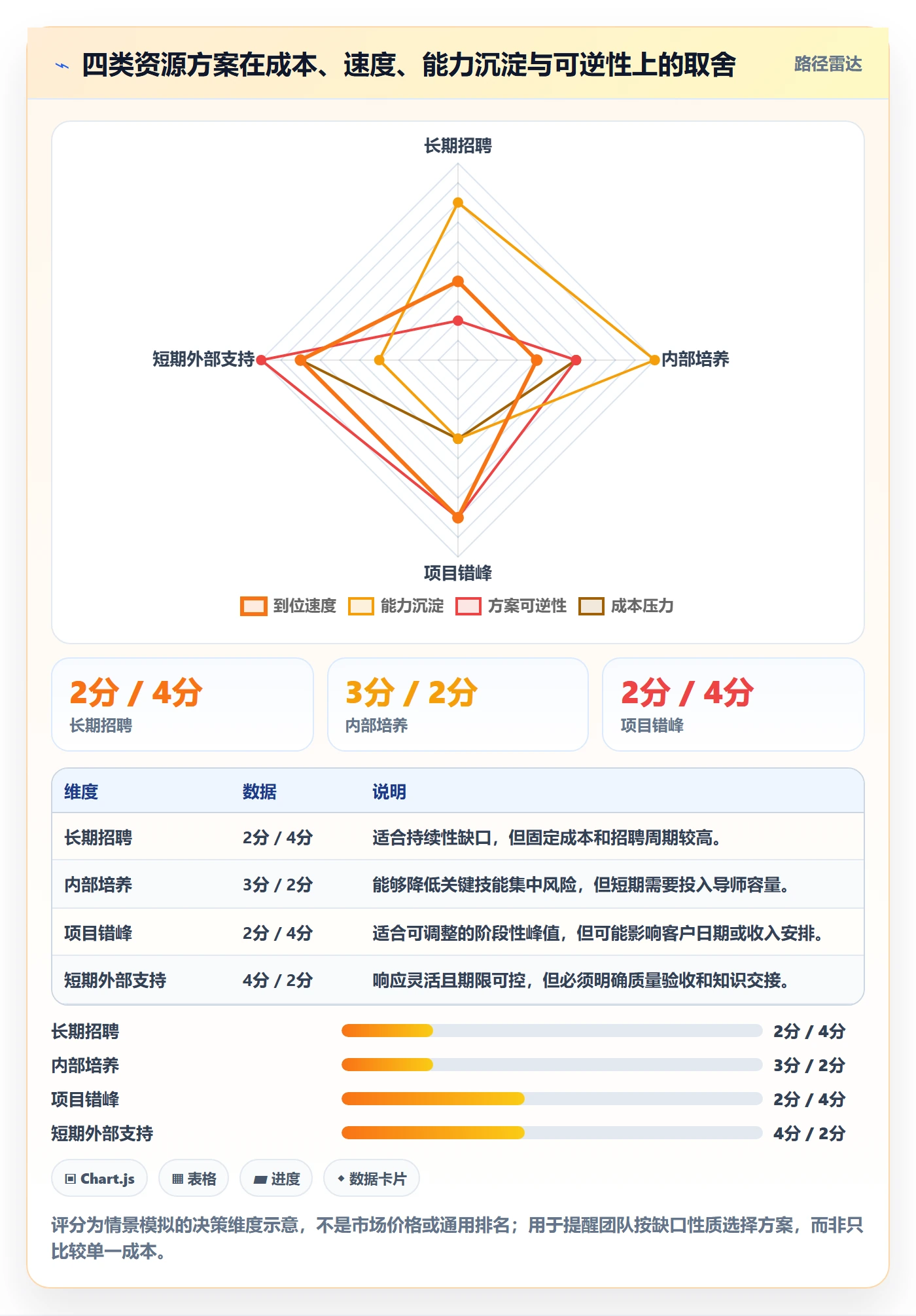 人力资源计划投入比例教程：实施团队入门指南，避坑指南