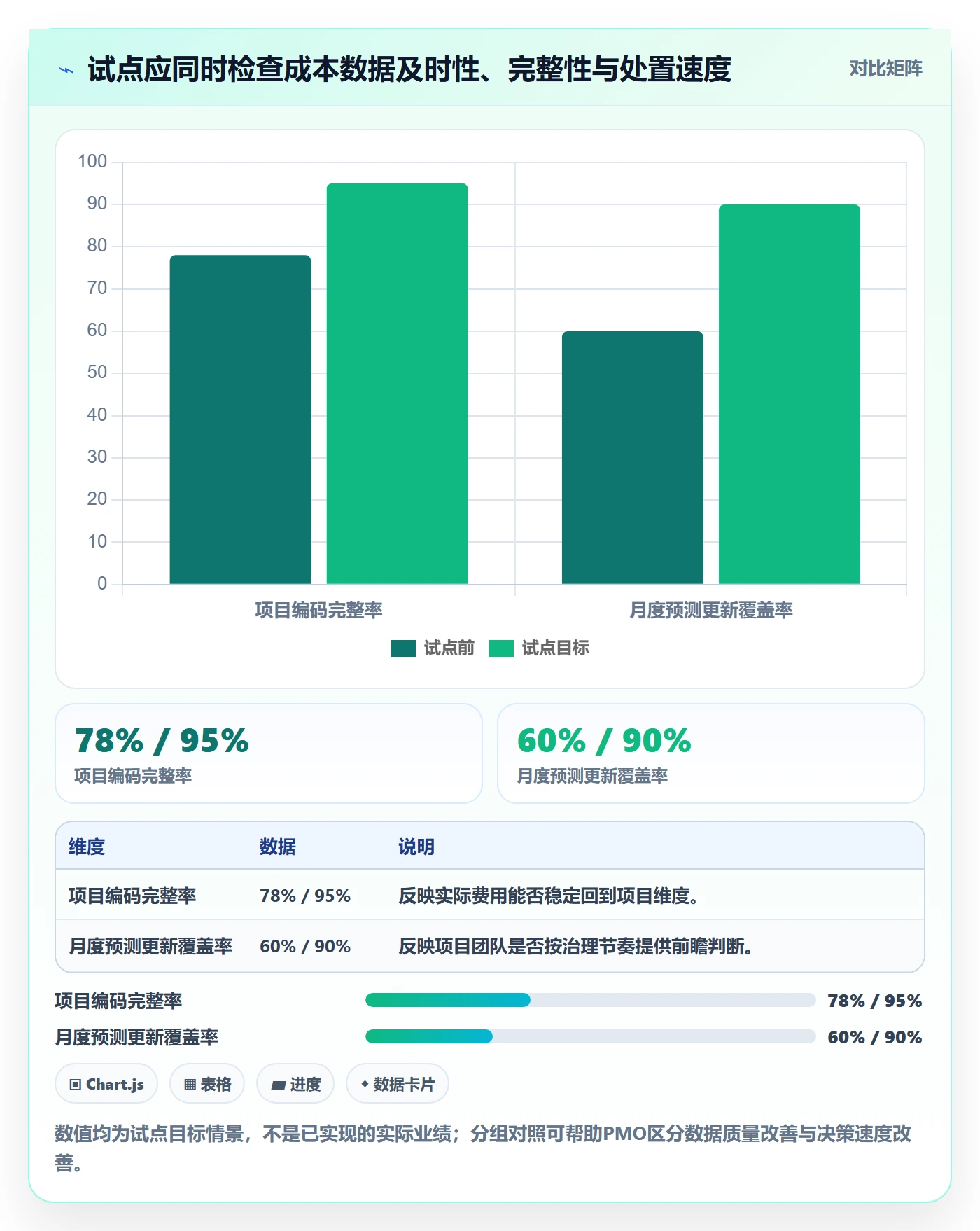 费用落地方案:PMO开展成本管理的制度设计案例解析