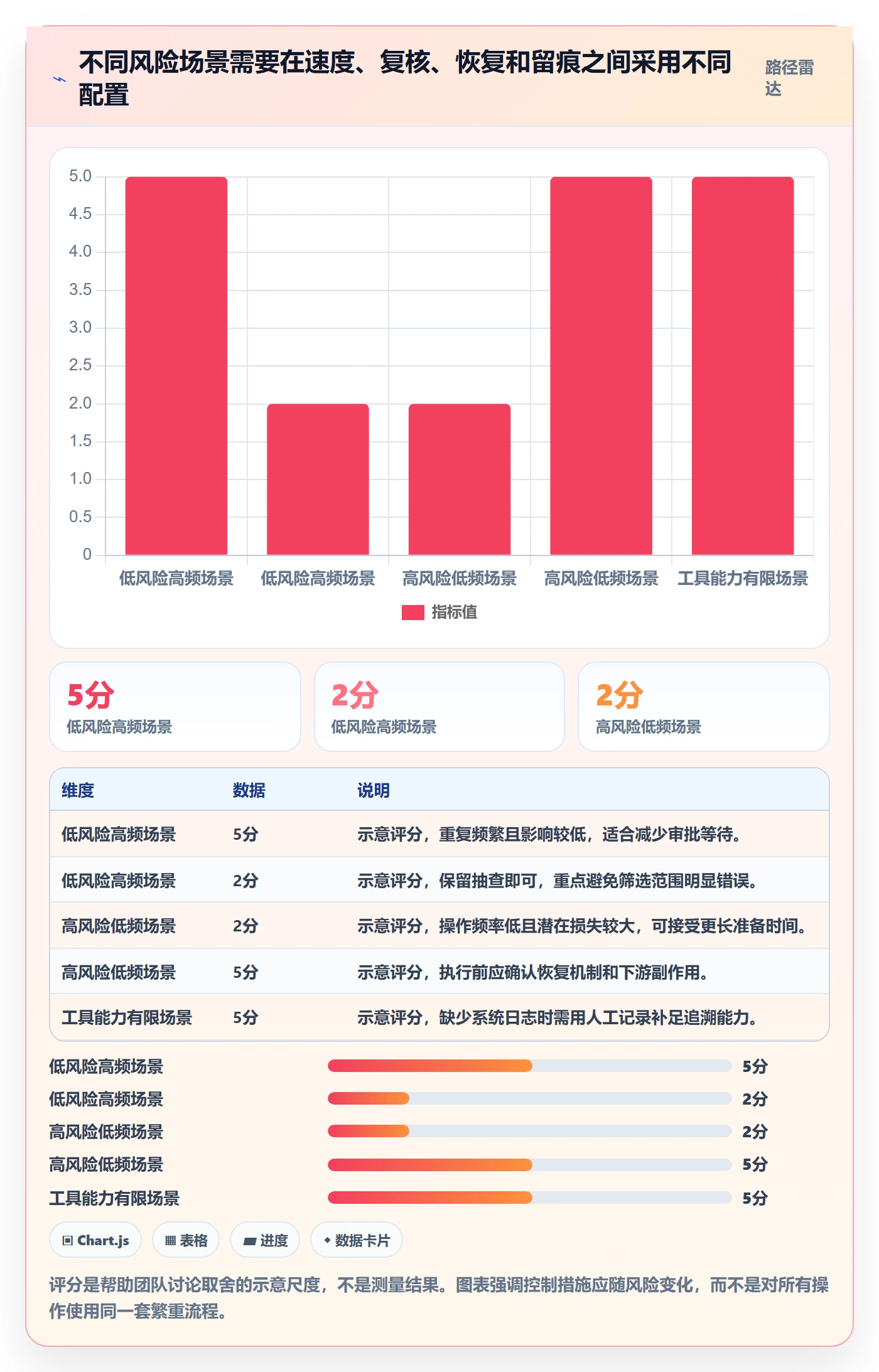 列表视图批量操作教程:实施团队制度设计,避坑指南