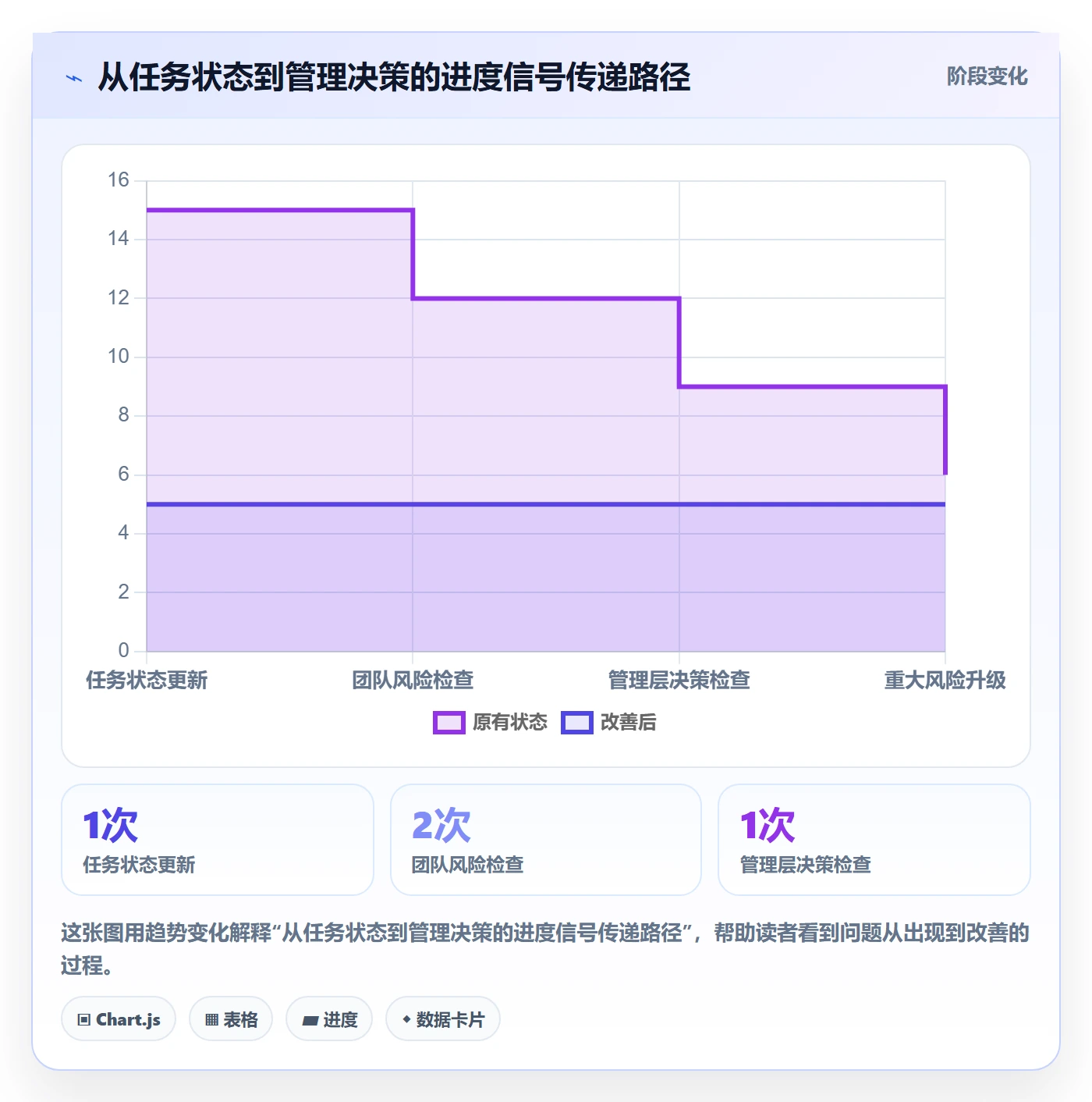 迭代进度怎么做？管理层最佳实践：迭代管理从0到1