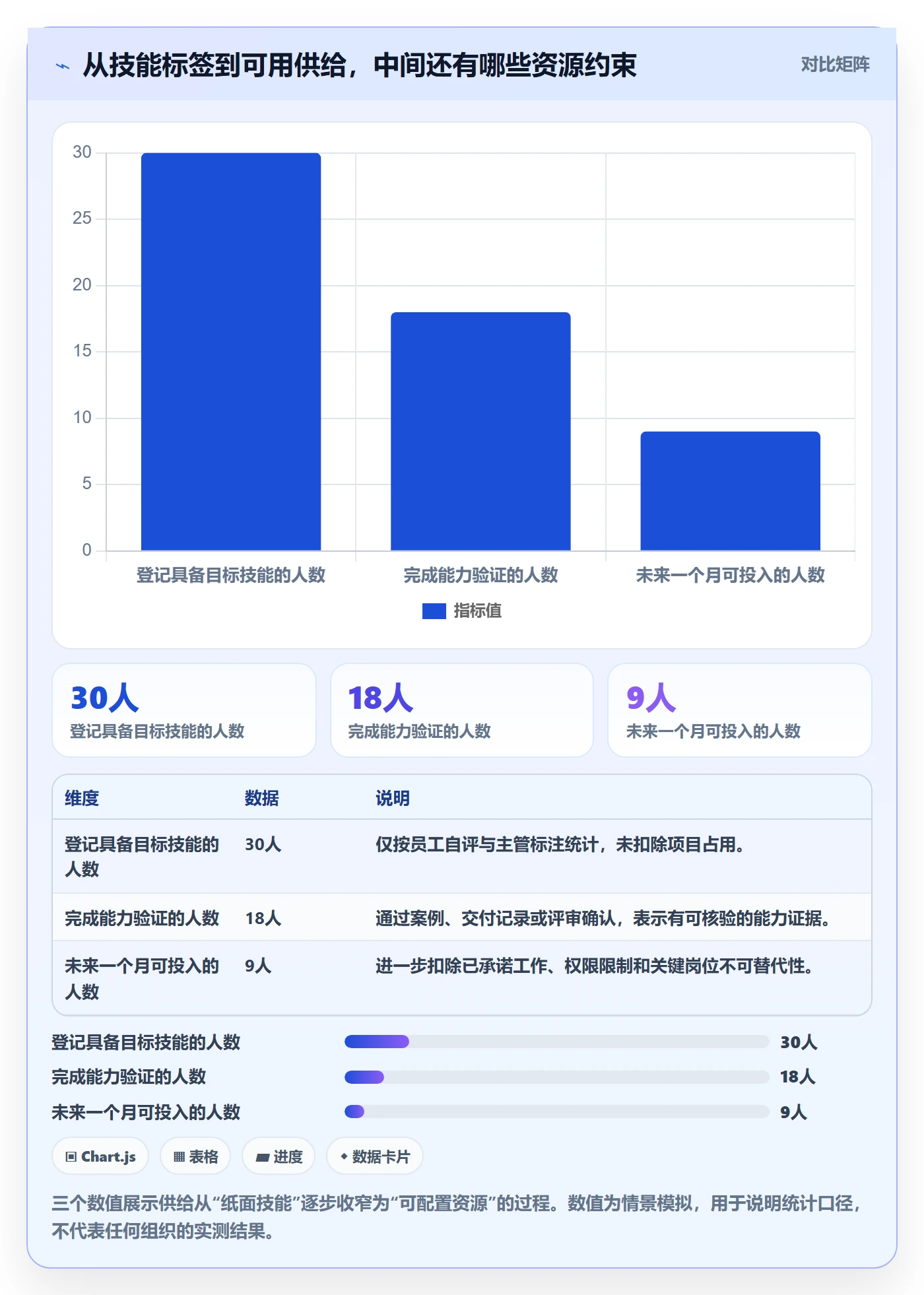 资源管理如何做好技能？管理层制度设计与操作步骤