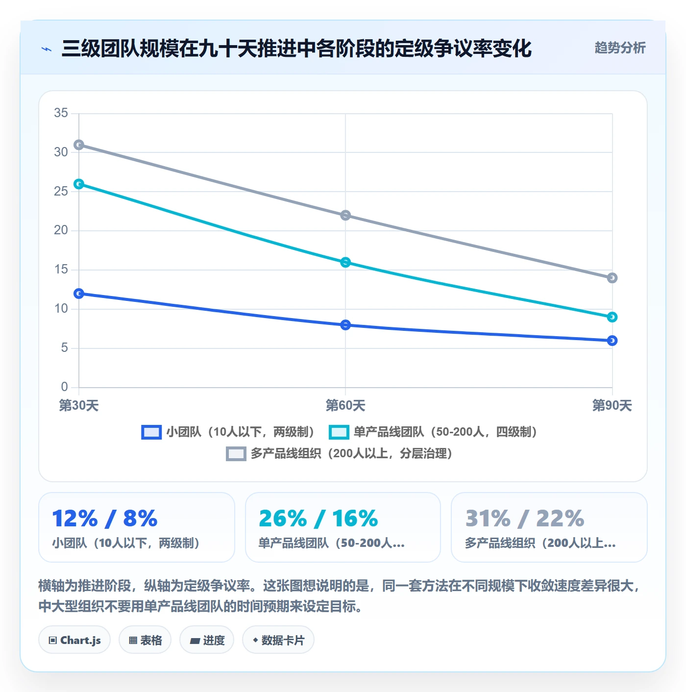 严重程度最佳实践:项目经理Bug / 缺陷落地方案,常见问题