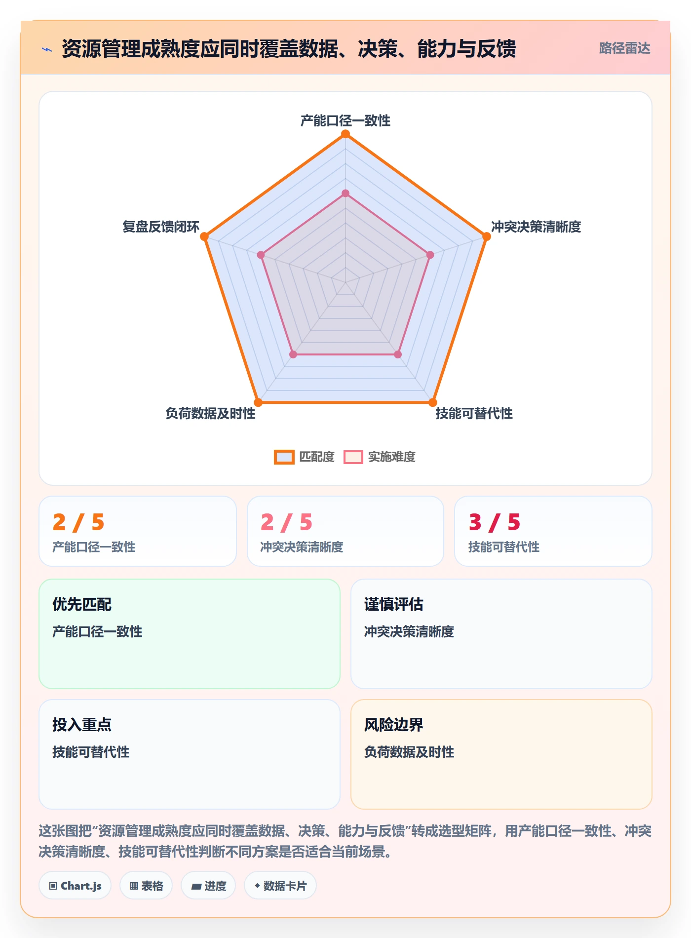 资源占用管理指南：研发团队如何做好资源管理，效率提升全流程