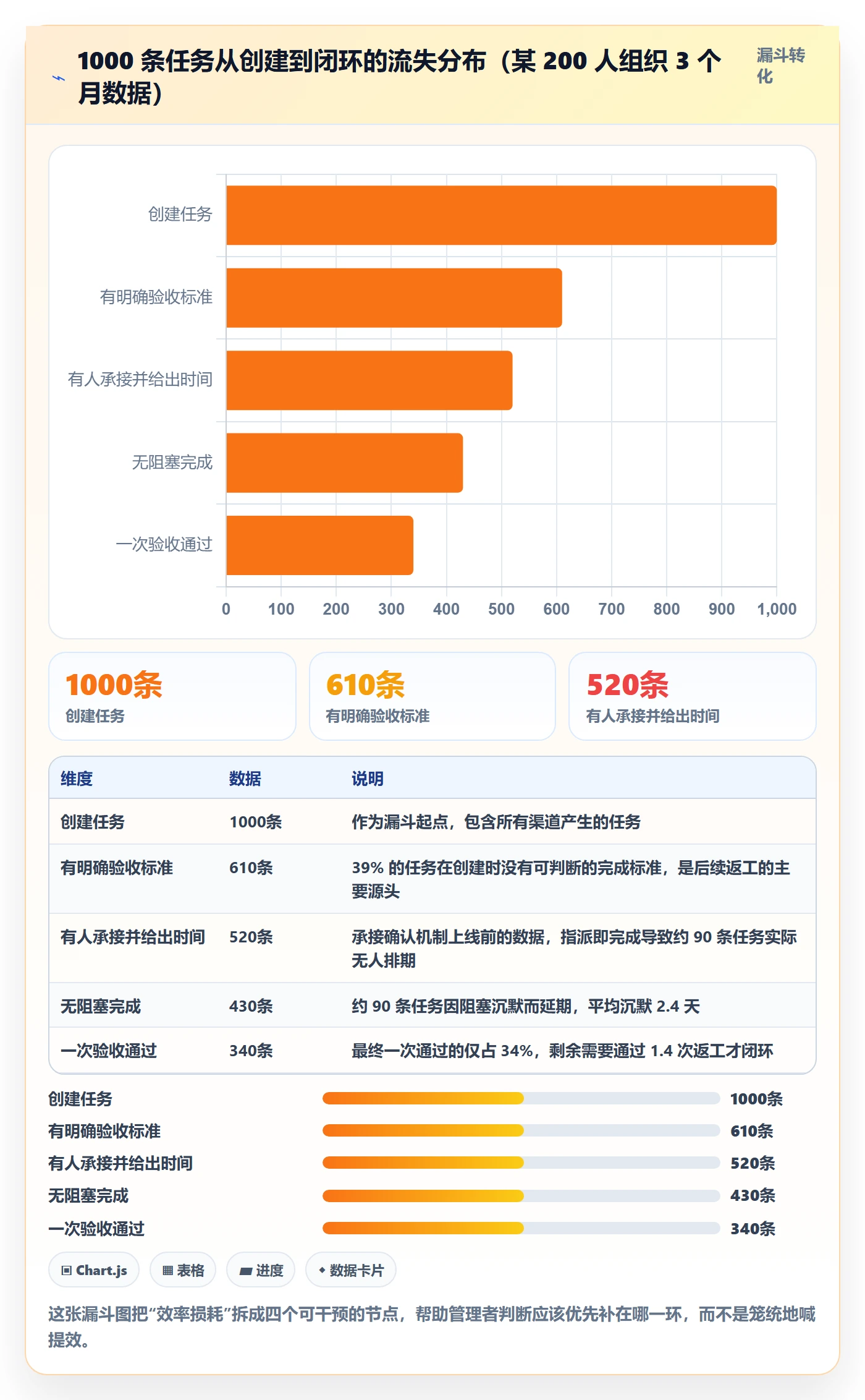 关注人实操方法：管理层提升任务管理效率的流程优化方法与模板