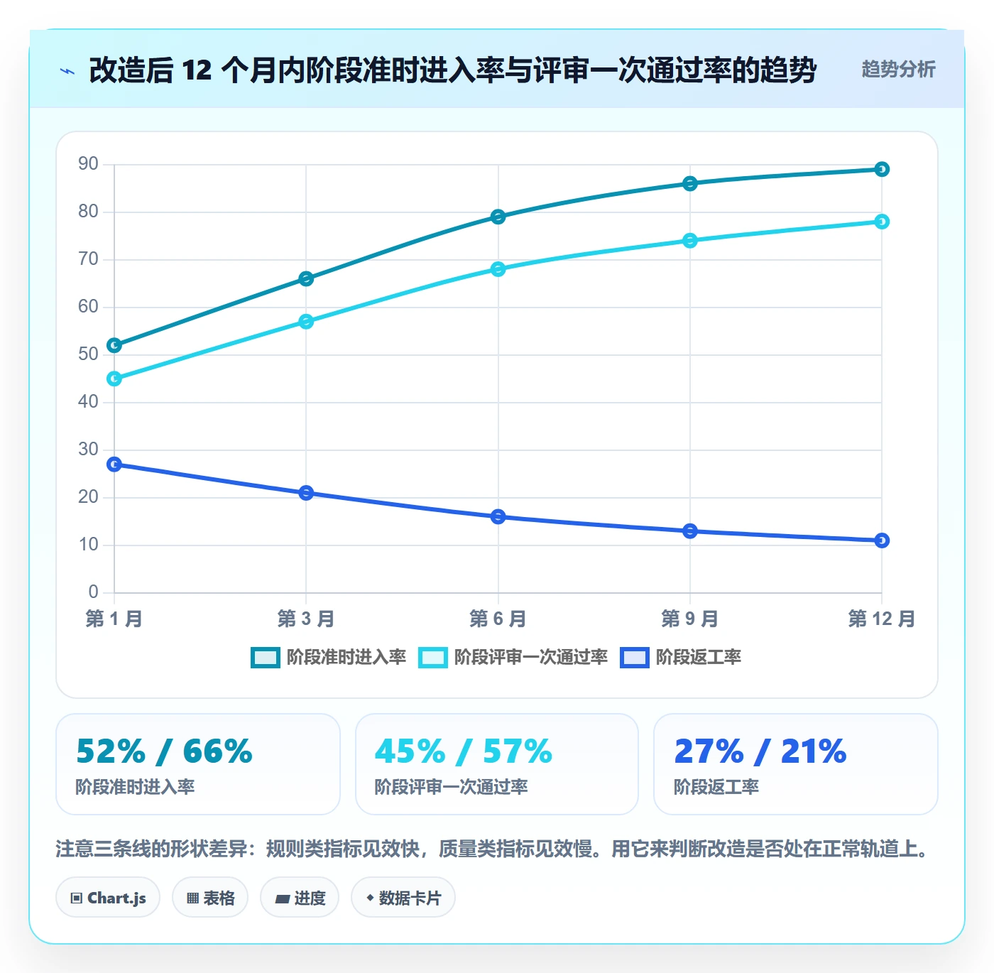 阶段任务落地方案:管理层开展项目阶段的最佳实践案例解析