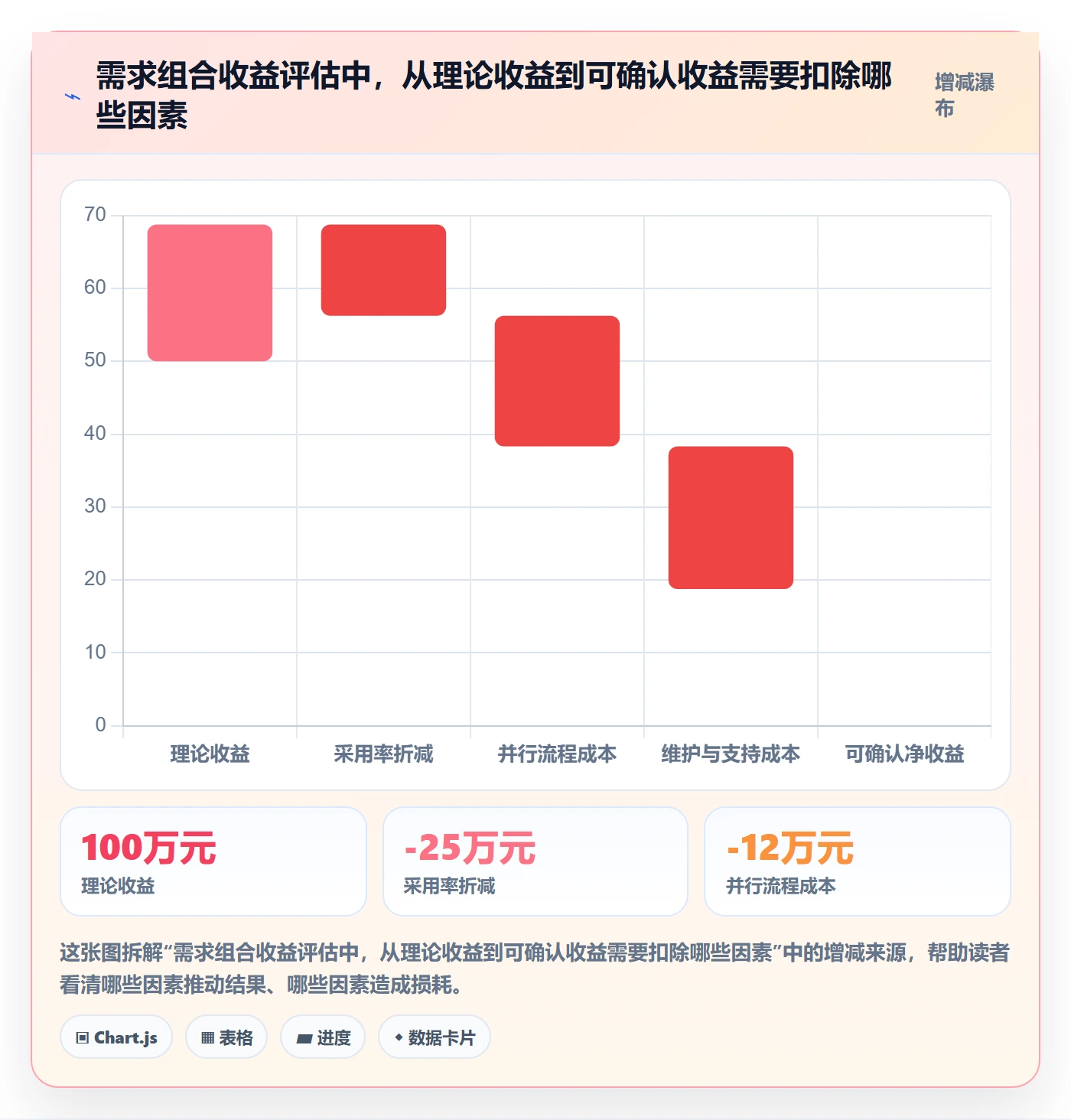 PRD最佳实践：PMO产品需求落地方案，常见问题