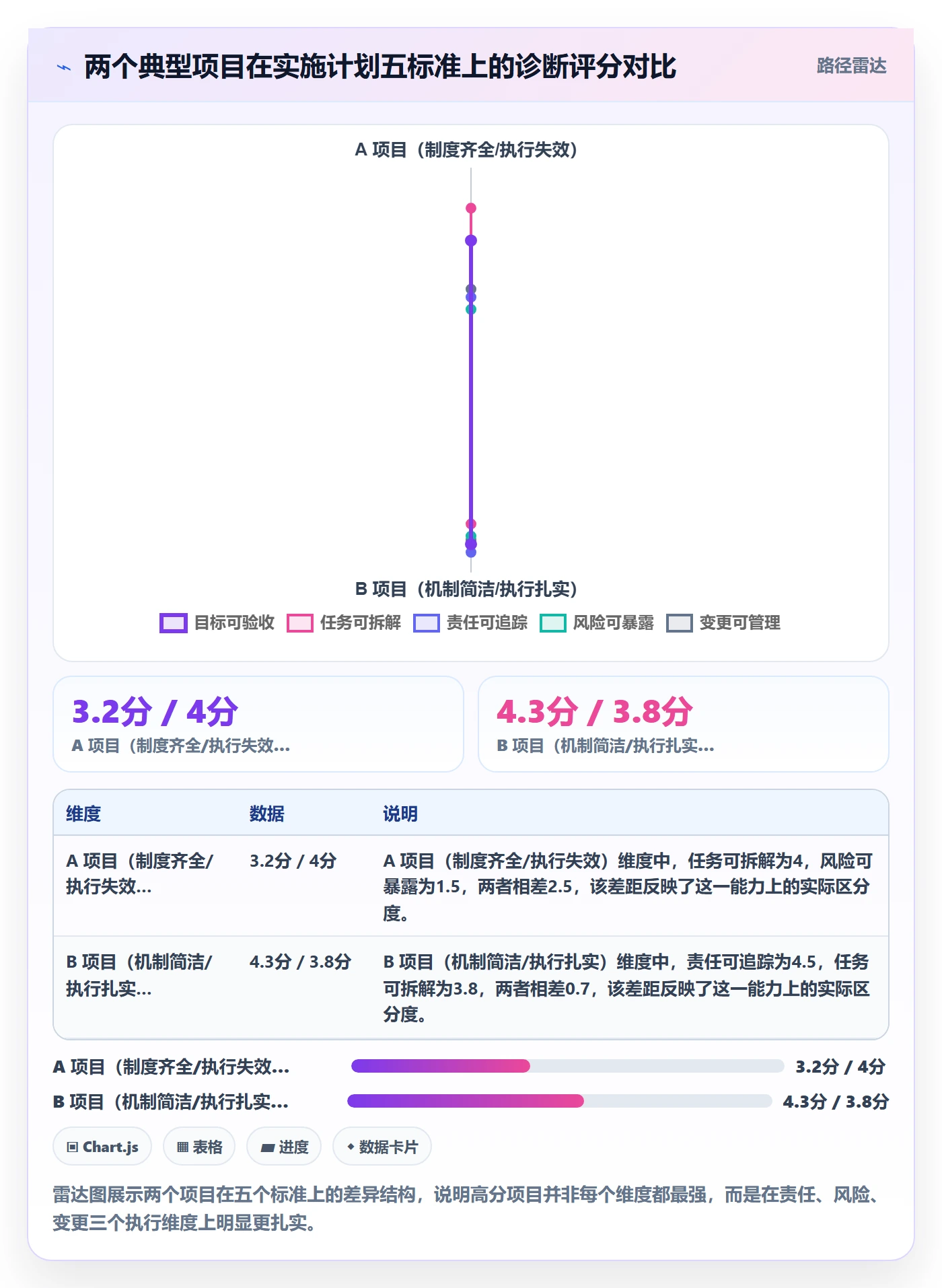 项目规划如何做好实施计划?PMO效率提升与操作步骤