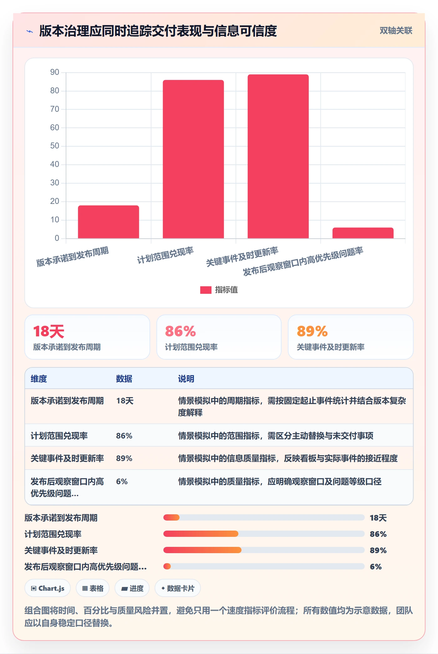 版本状态实操方法:研发团队提升版本管理效率的落地方案方法与模板