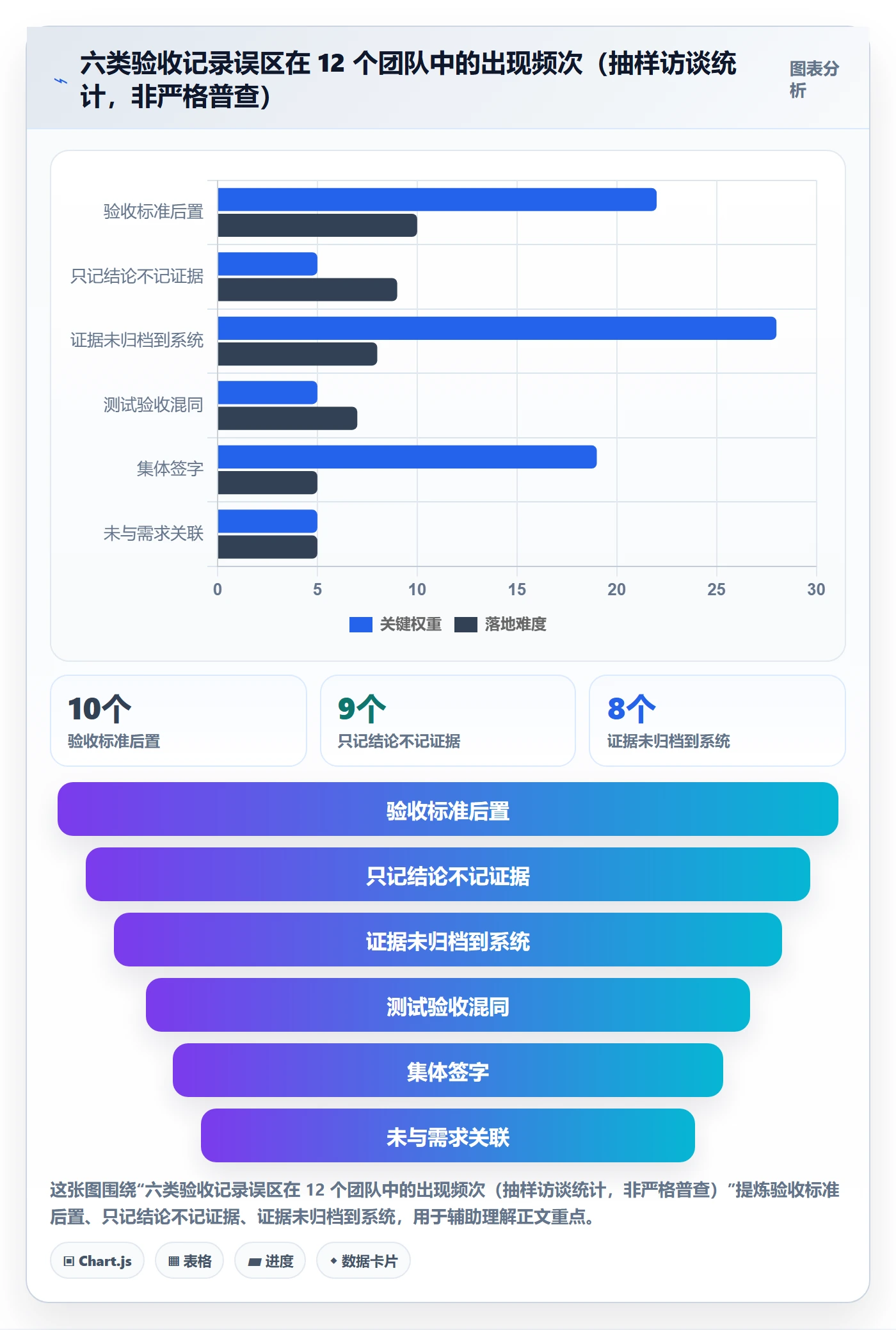 验收记录管理方法大全:产品经理任务验收制度设计落地清单