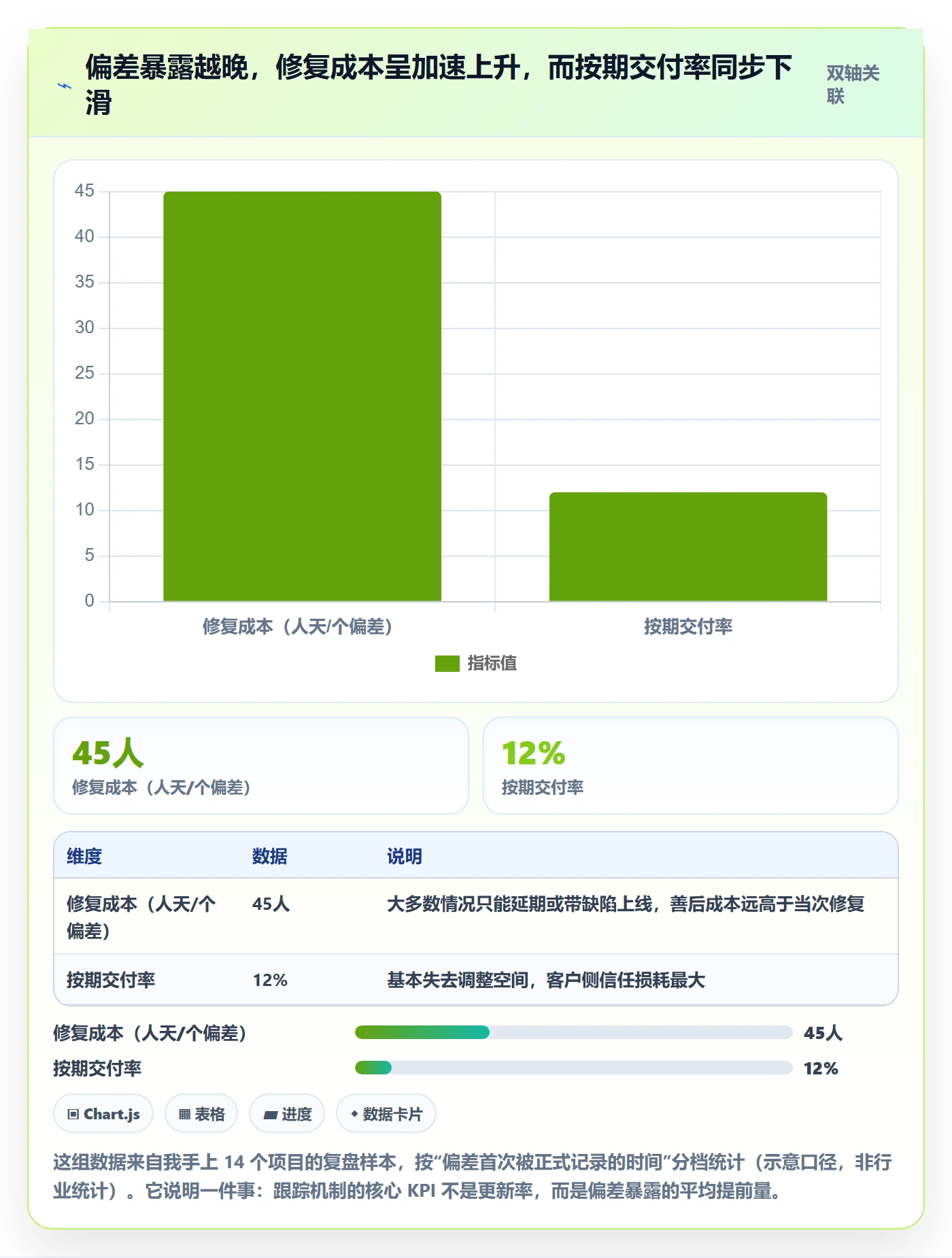跟踪怎么做？项目经理落地方案：进度跟踪从0到1