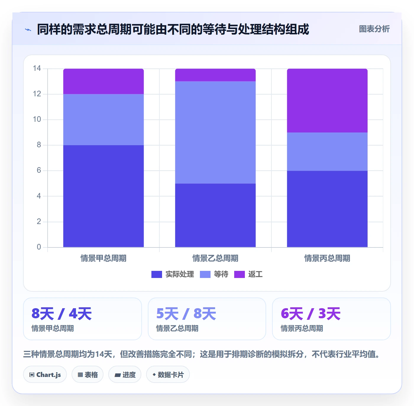 需求排期最佳实践:跨部门团队需求排期数据分析,常见问题