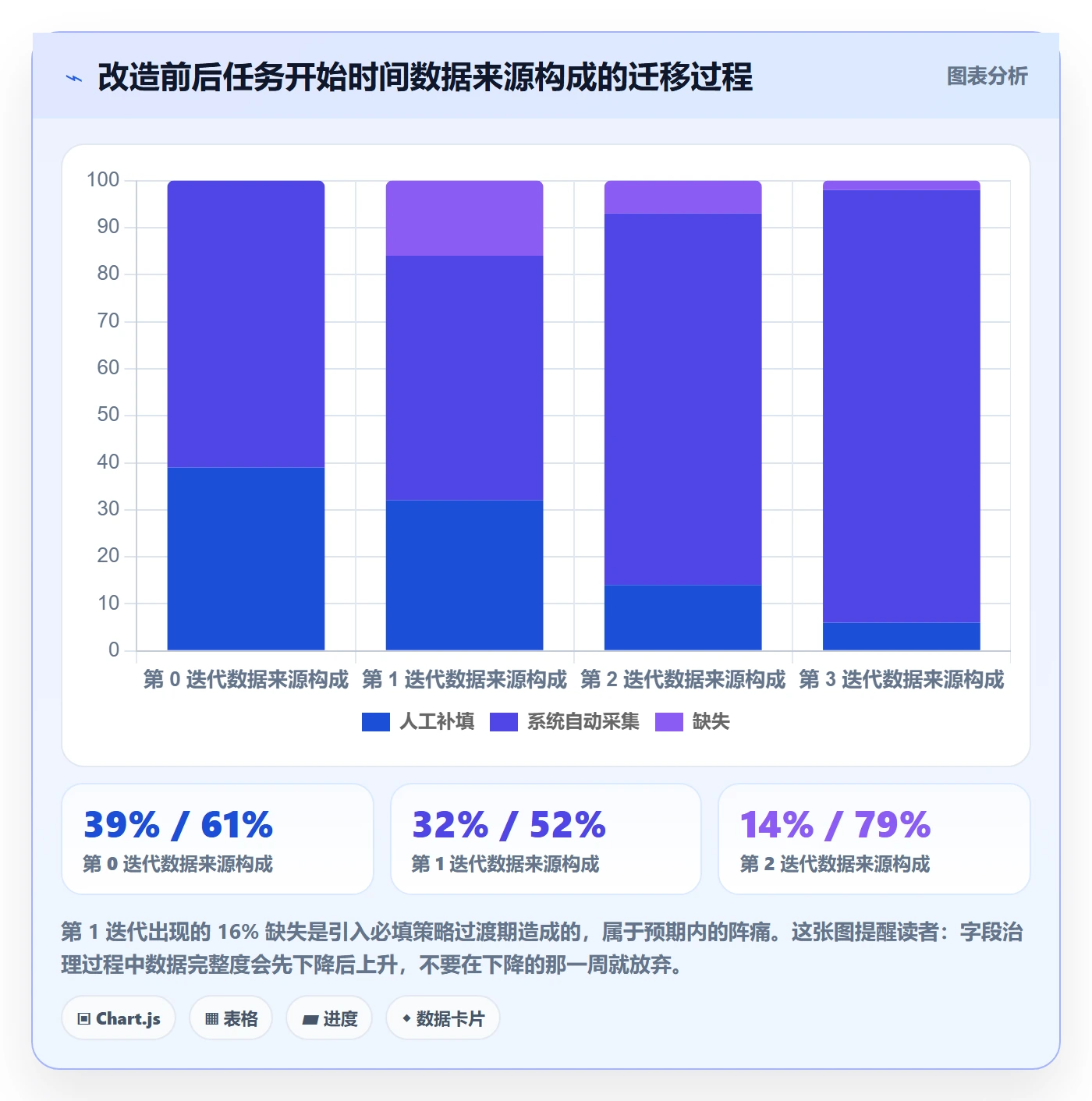 任务属性开始时间全流程:研发团队入门指南与一文讲清