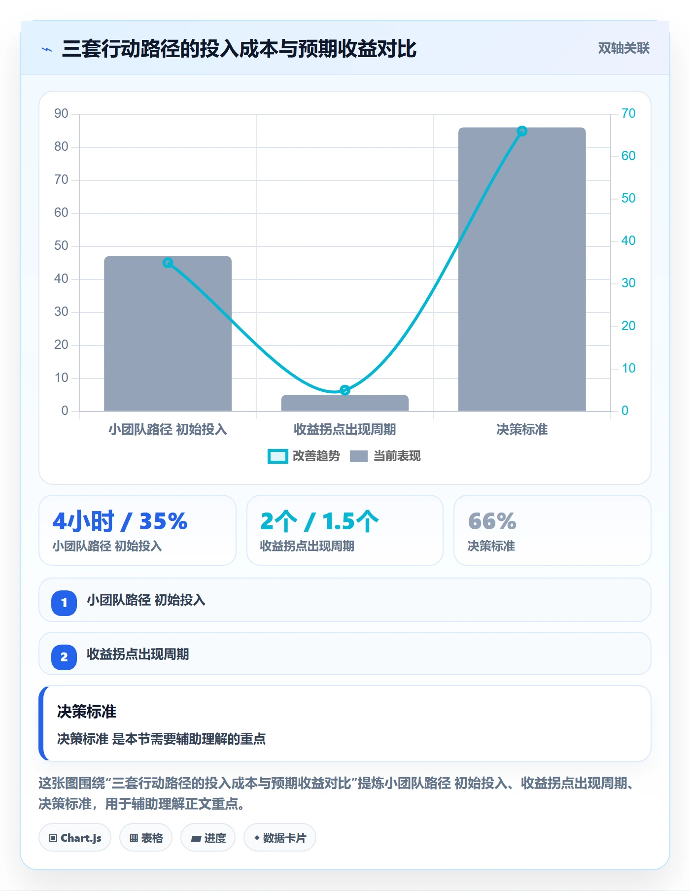 审核实操方法:产品经理提升任务验收效率的协同管理方法与模板