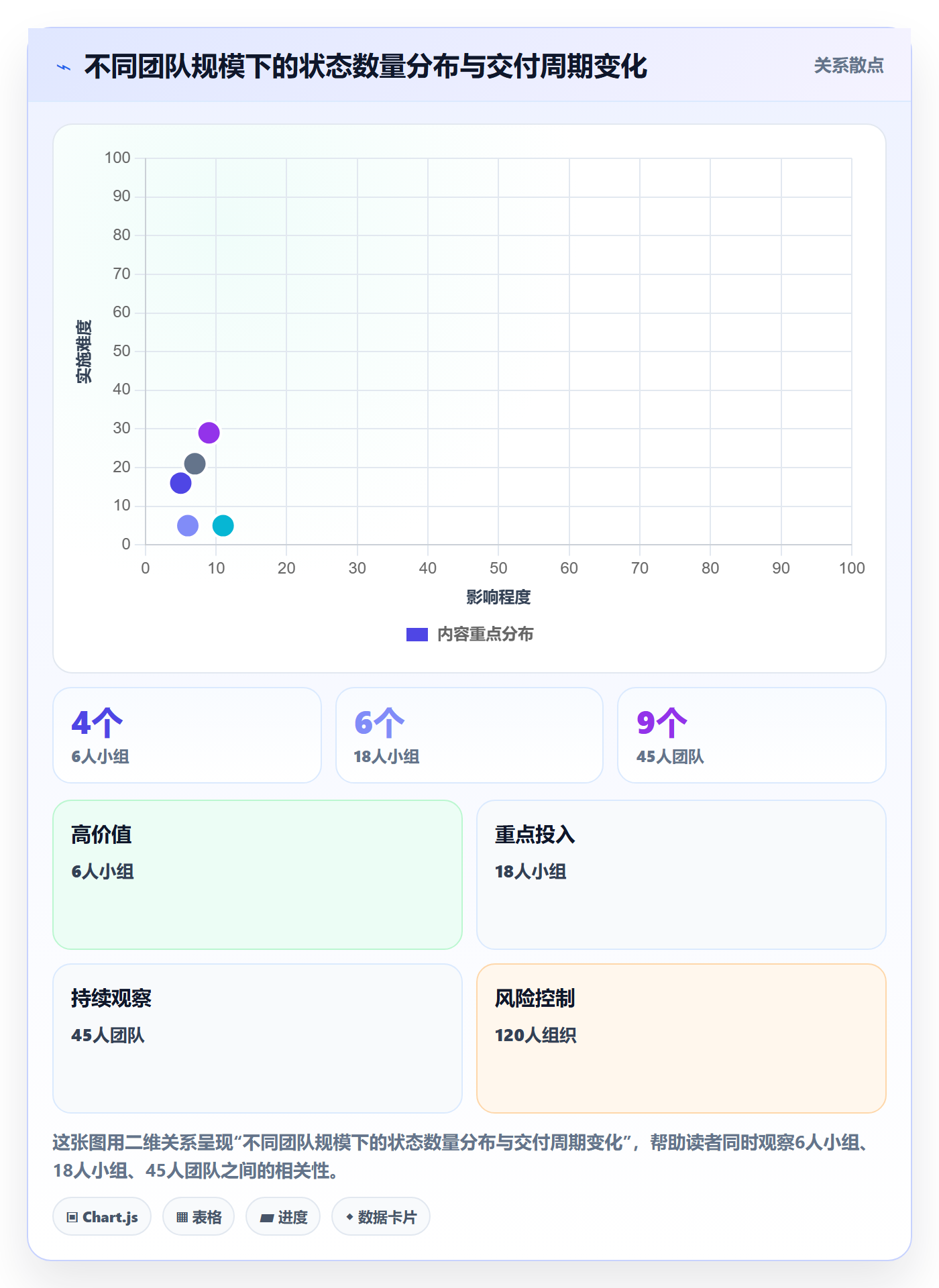 状态怎么做？研发团队最佳实践：任务属性从0到1
