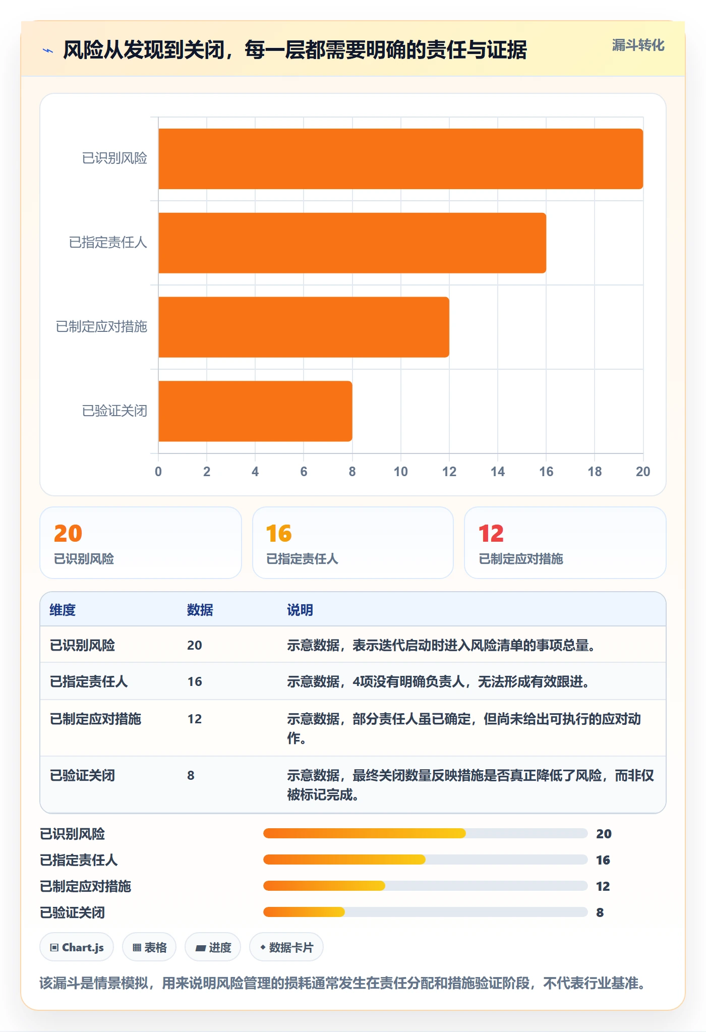 迭代复盘管理指南：研发团队如何做好迭代管理，风险控制全流程