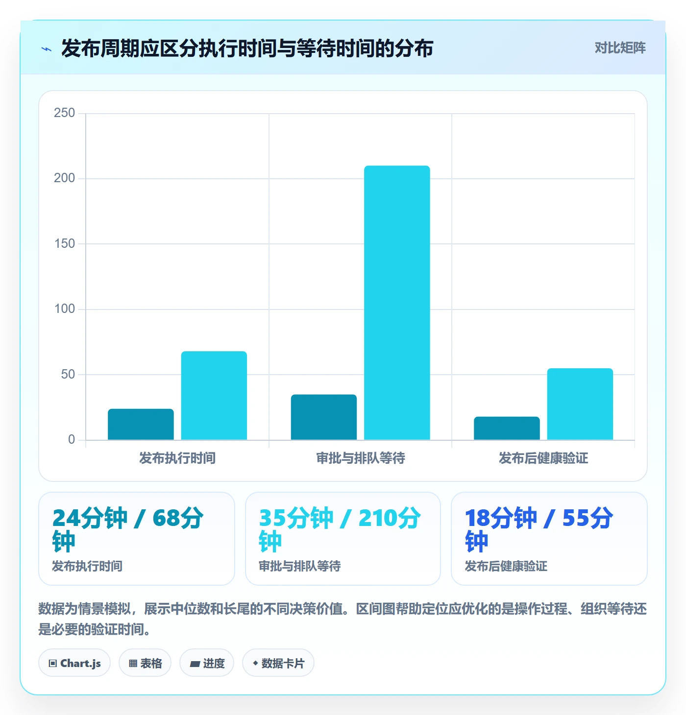 版本发布时间流程与规范：跨部门团队版本管理实操方法关键指标