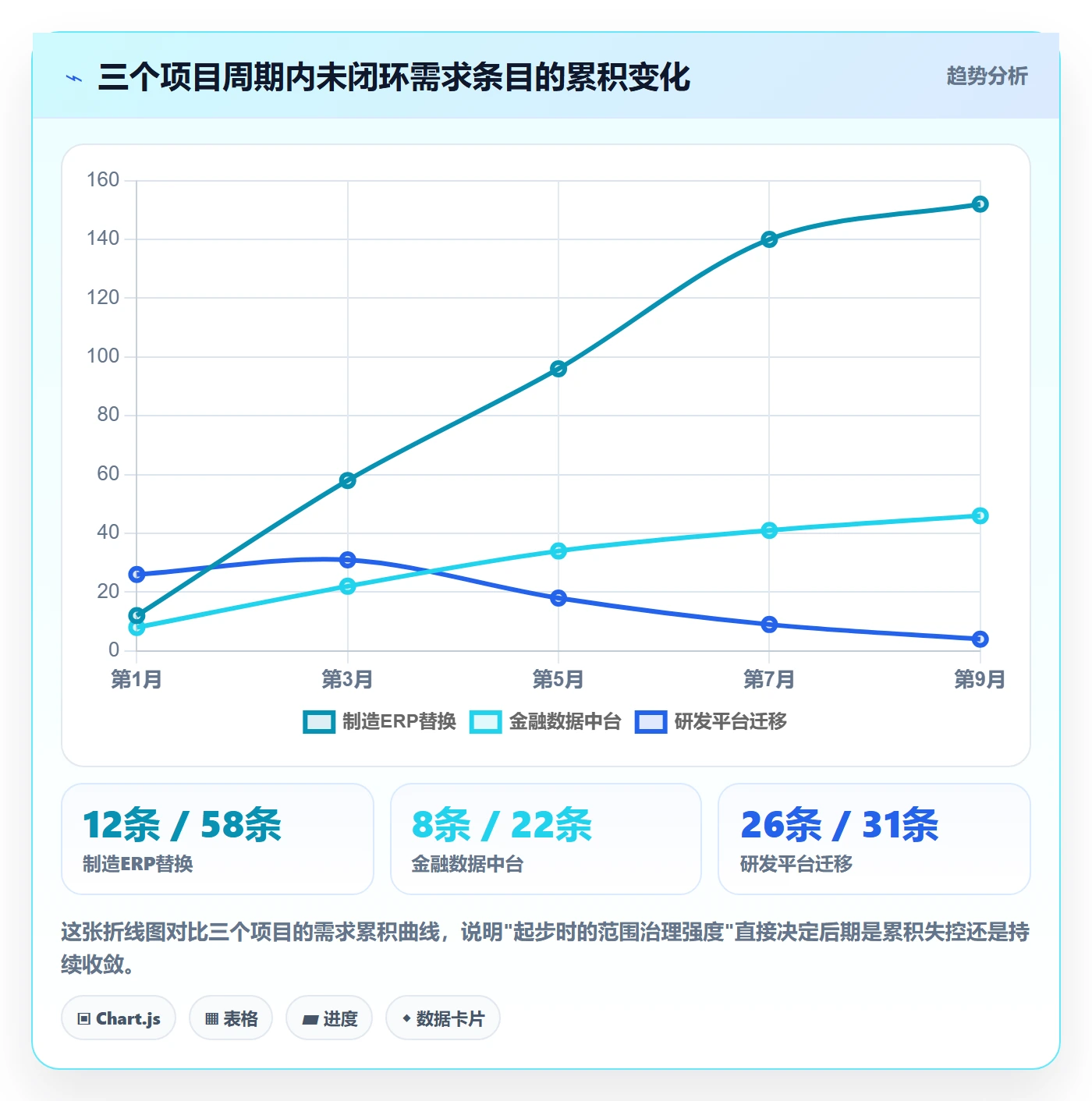 项目立项项目范围教程:实施团队风险控制,避坑指南