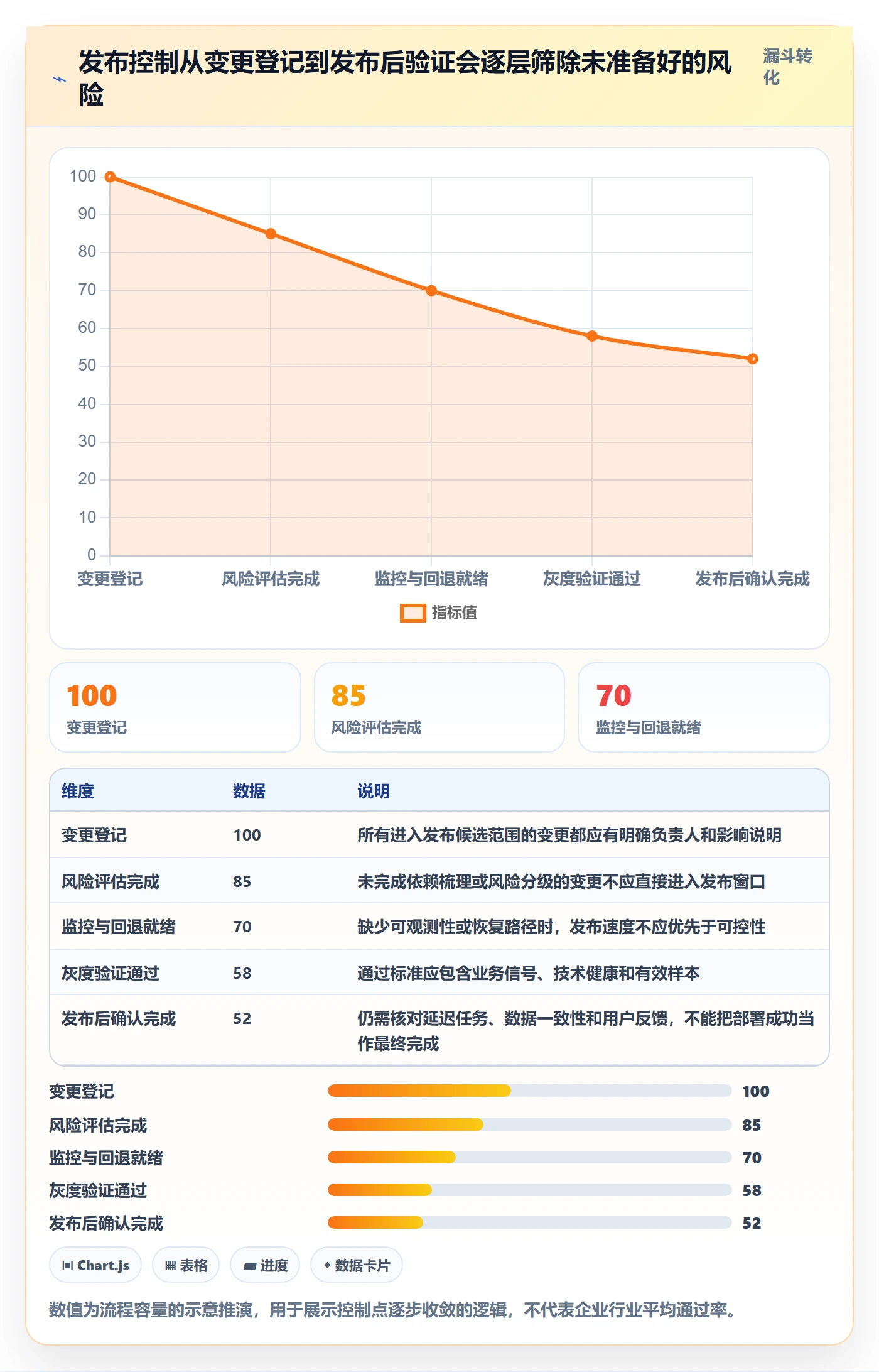 灰度发布管理方法大全:实施团队发布管理风险控制落地清单