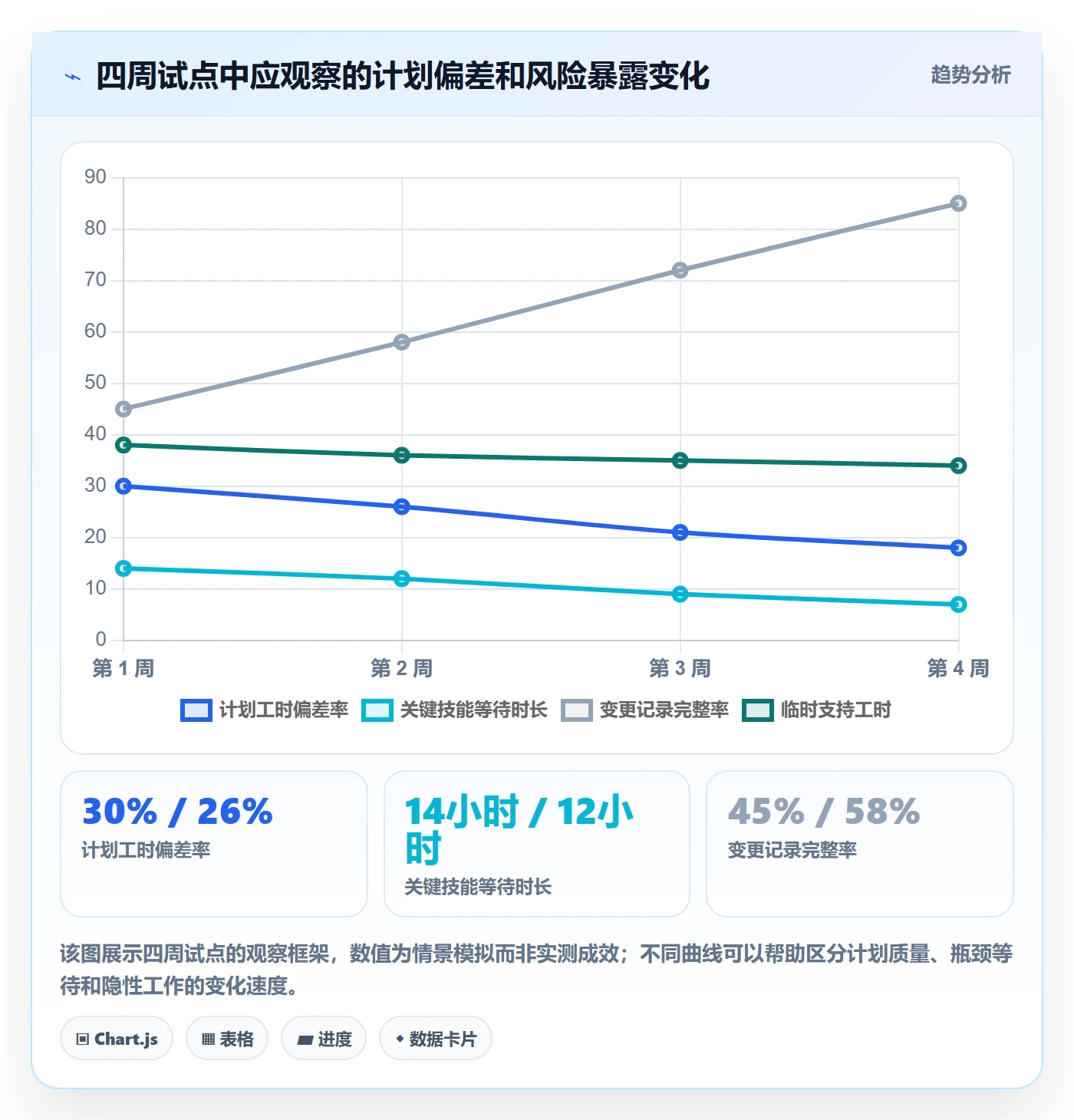 资源管理如何做好资源?实施团队入门指南与操作步骤