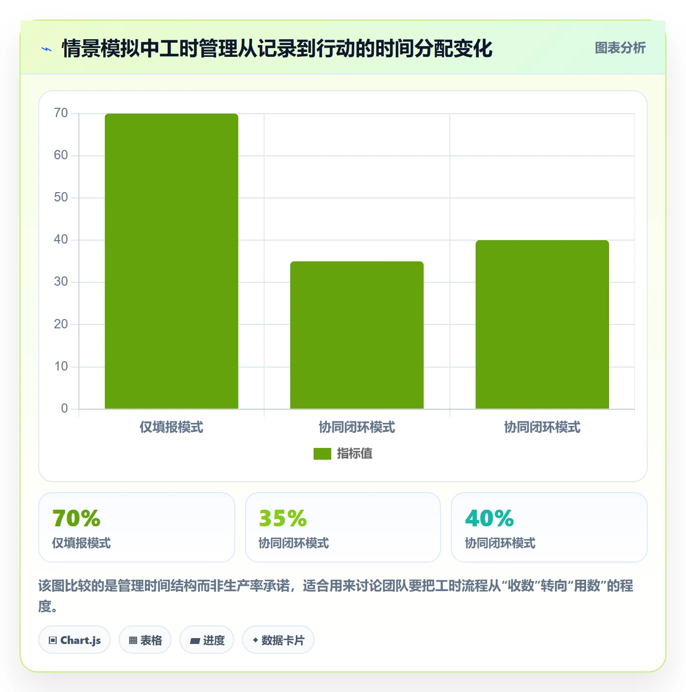 工时落地方案：项目经理开展工时管理的协同管理案例解析
