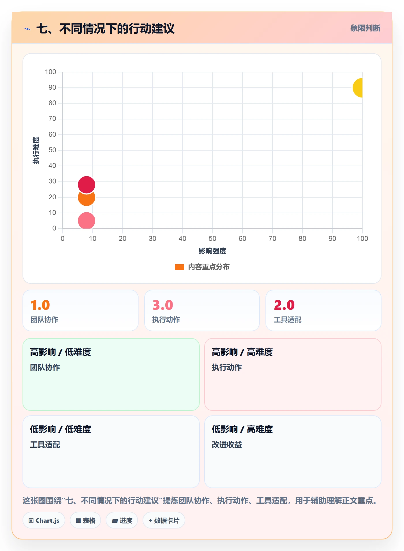 七、不同情况下的行动建议
