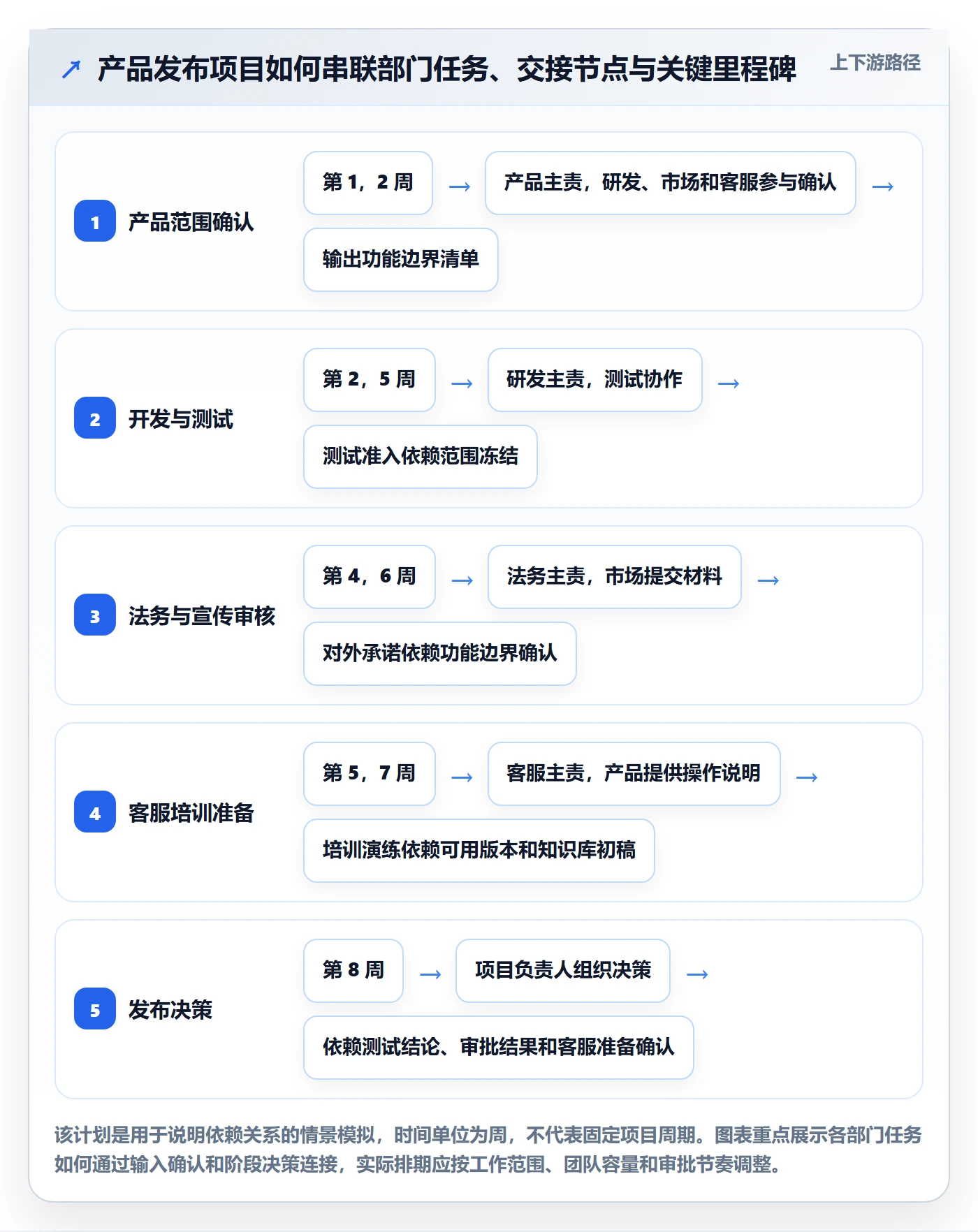 计划时间管理指南：跨部门团队如何做好甘特图，流程优化全流程