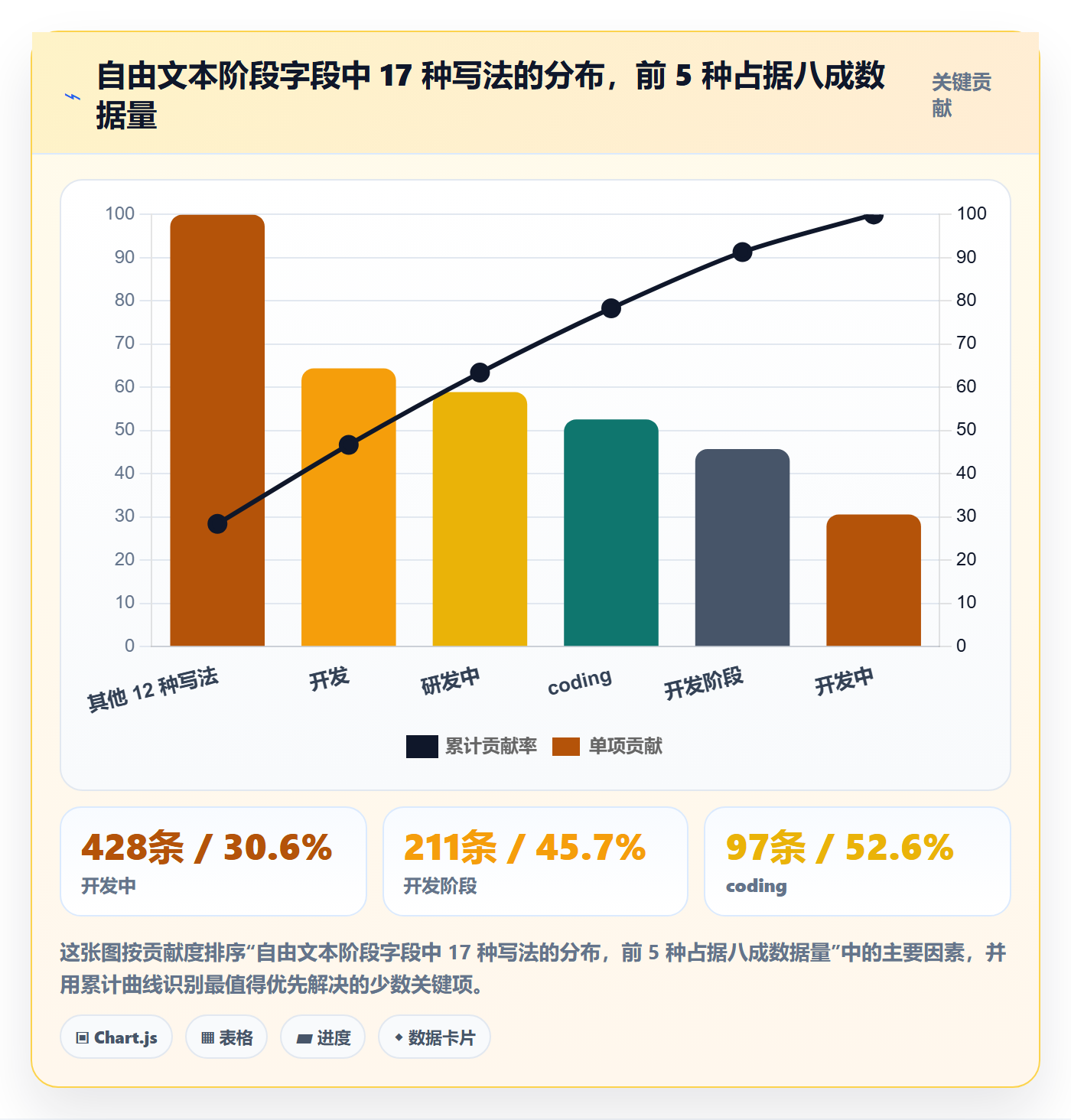 项目阶段阶段状态教程：项目成员落地方案，避坑指南