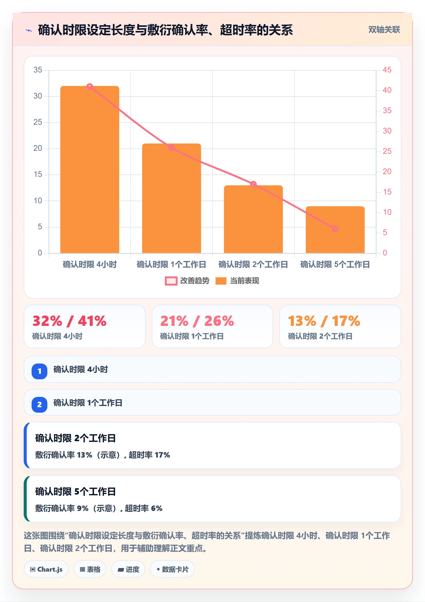 确认完成实操方法:跨部门团队提升任务验收效率的最佳实践方法与模板