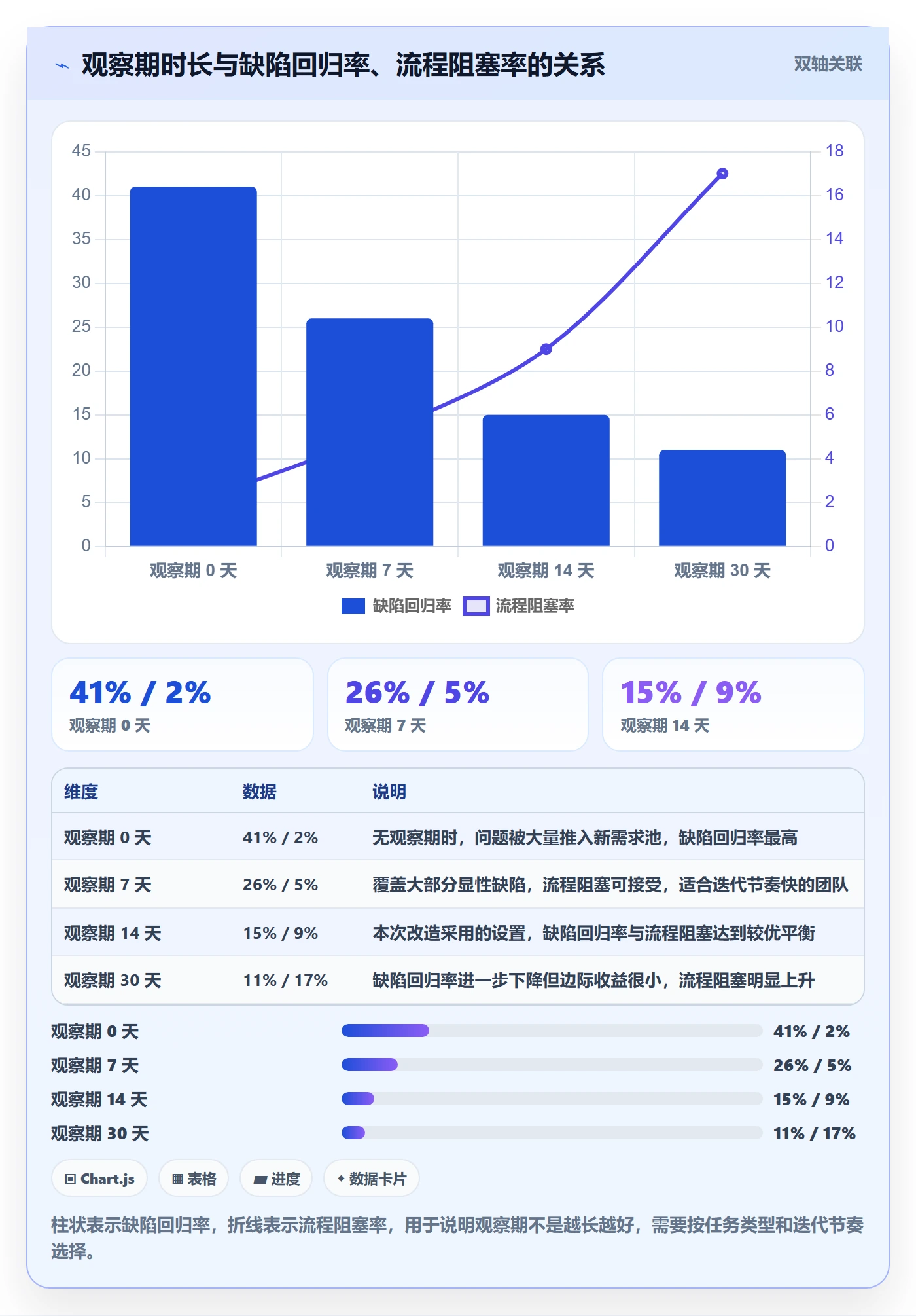 任务验收验收教程:跨部门团队最佳实践,避坑指南