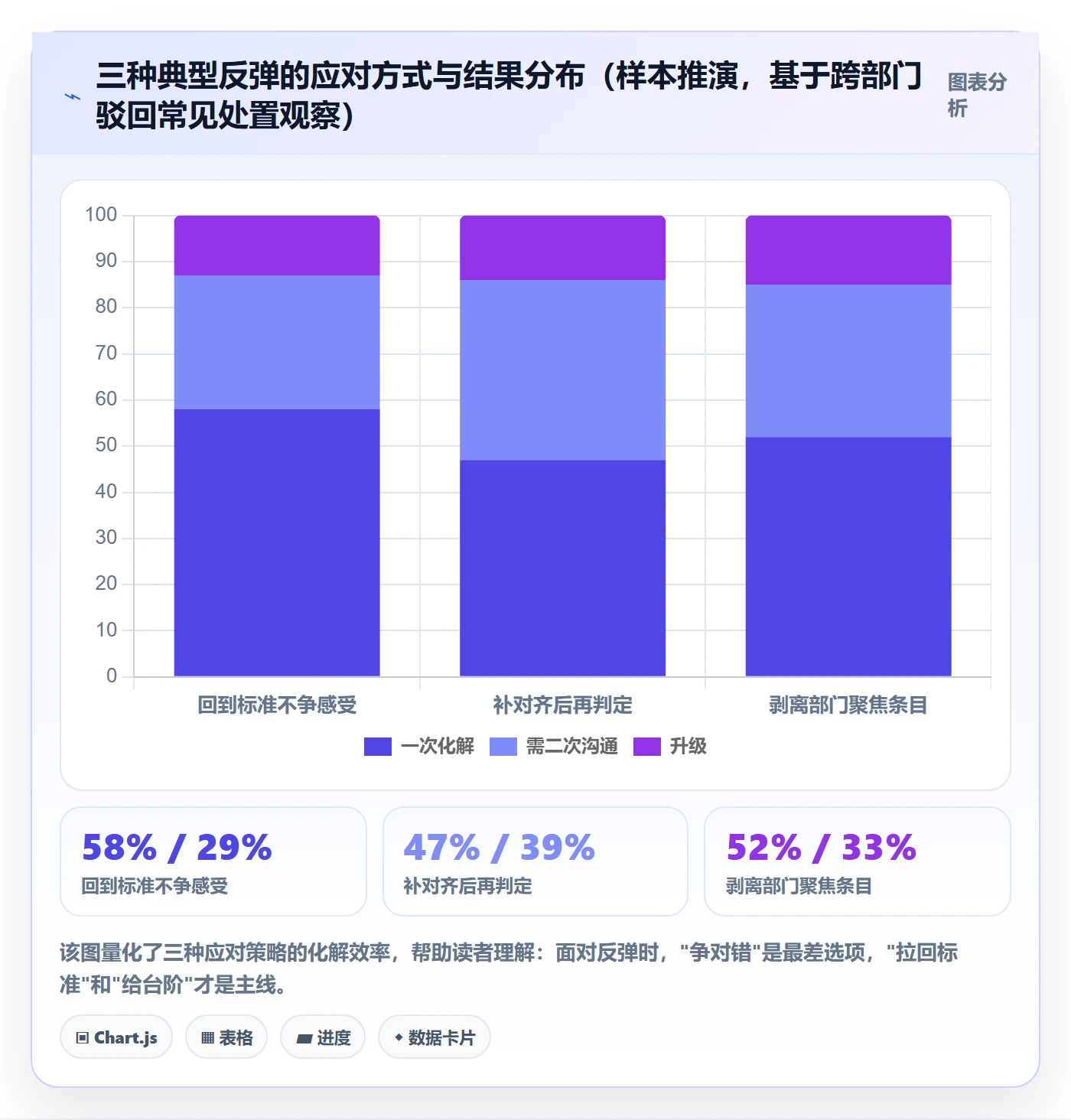 任务验收如何做好驳回?跨部门团队协同管理与操作步骤