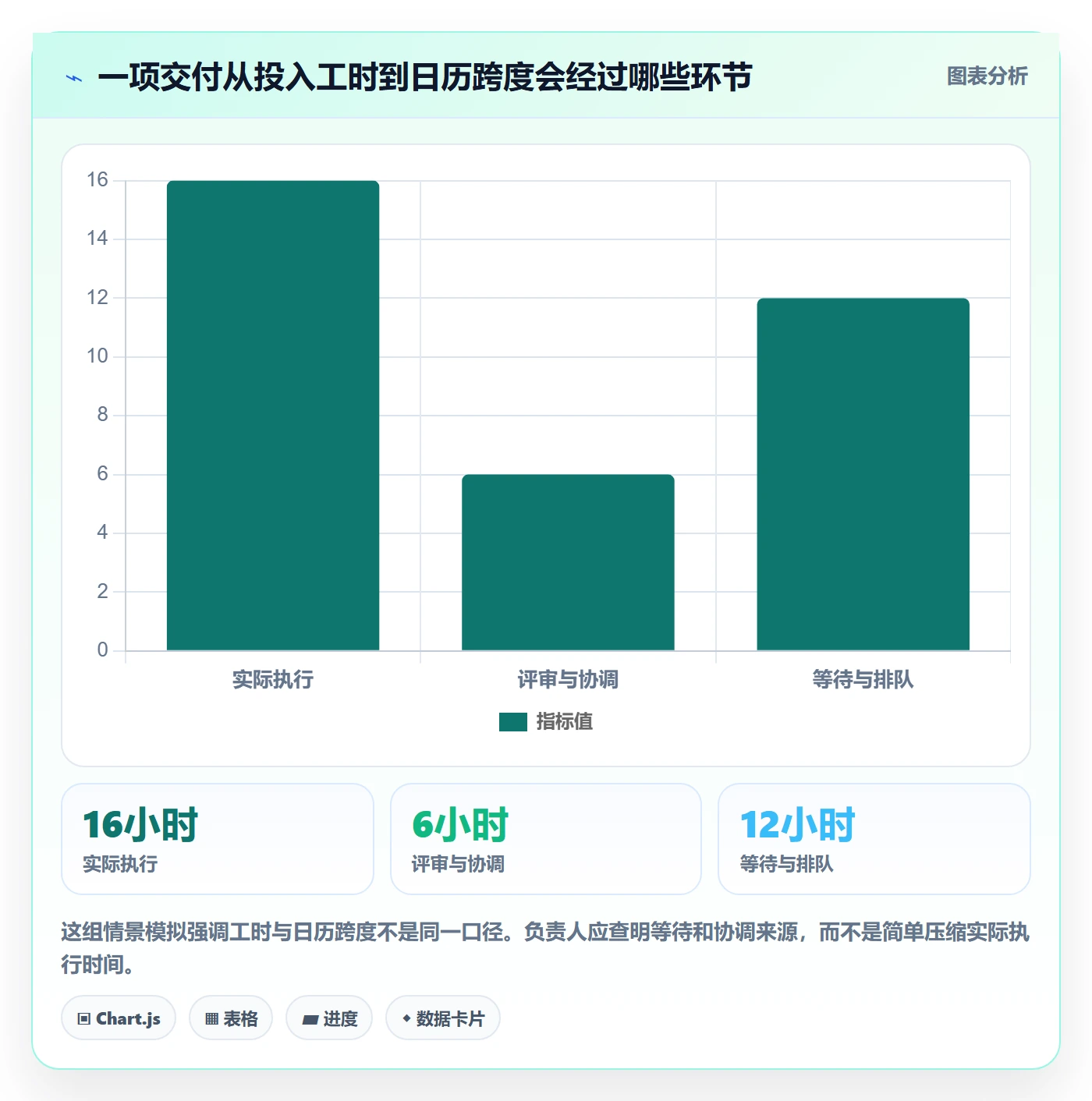 计划安排实操方法：项目负责人提升日历视图效率的流程优化方法与模板