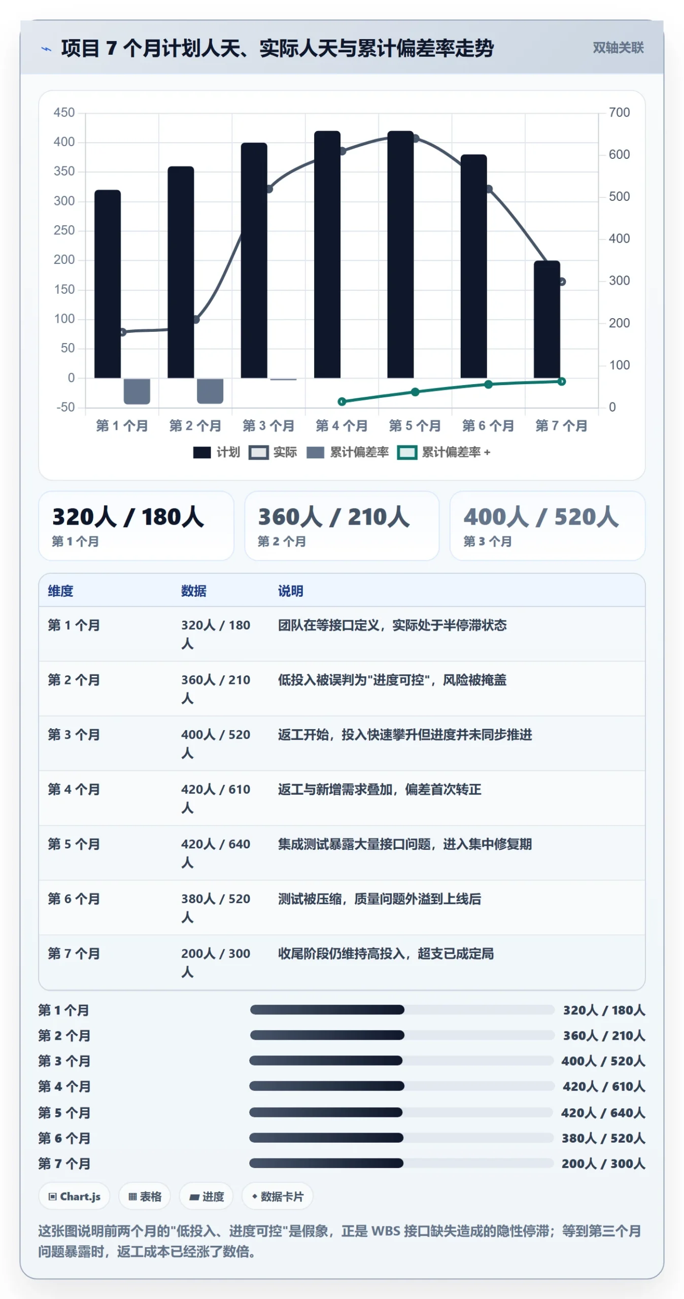 项目范围WBS全流程:跨部门团队效率提升与一文讲清