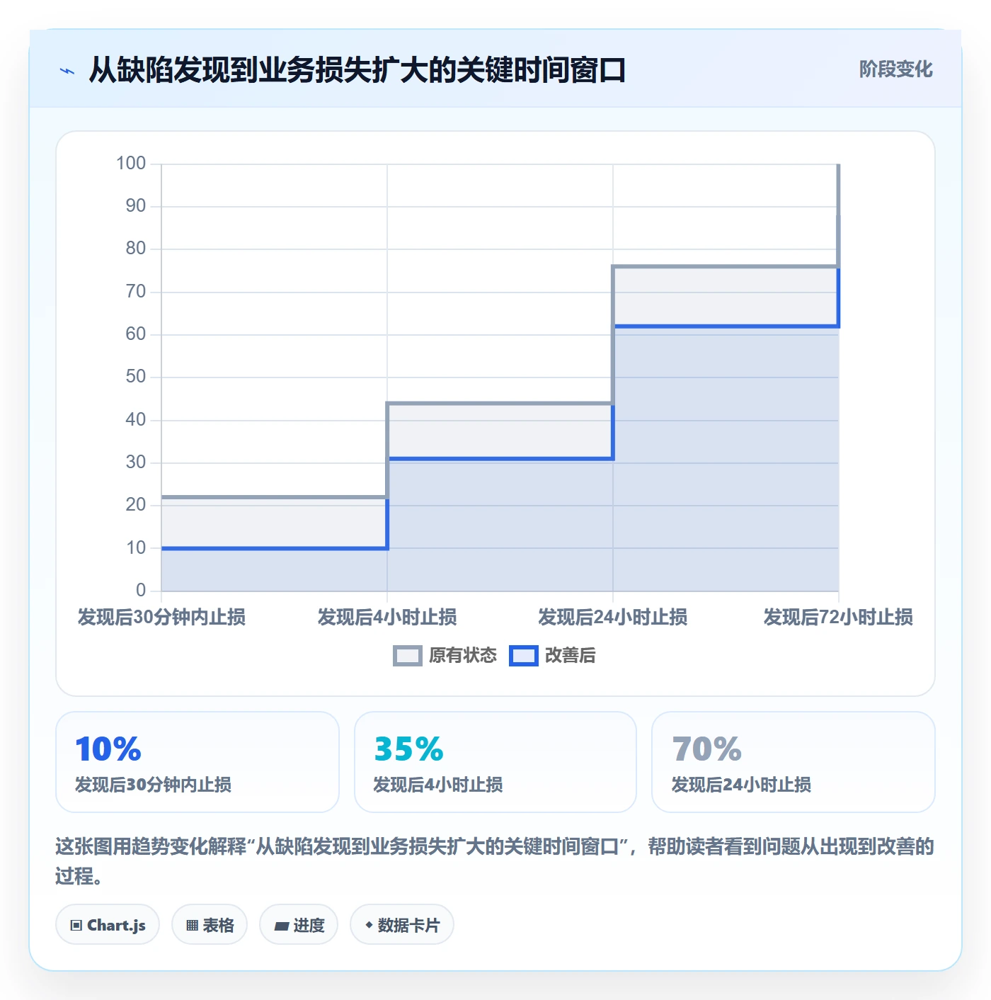 Bug / 缺陷优先级全流程：产品经理最佳实践与一文讲清