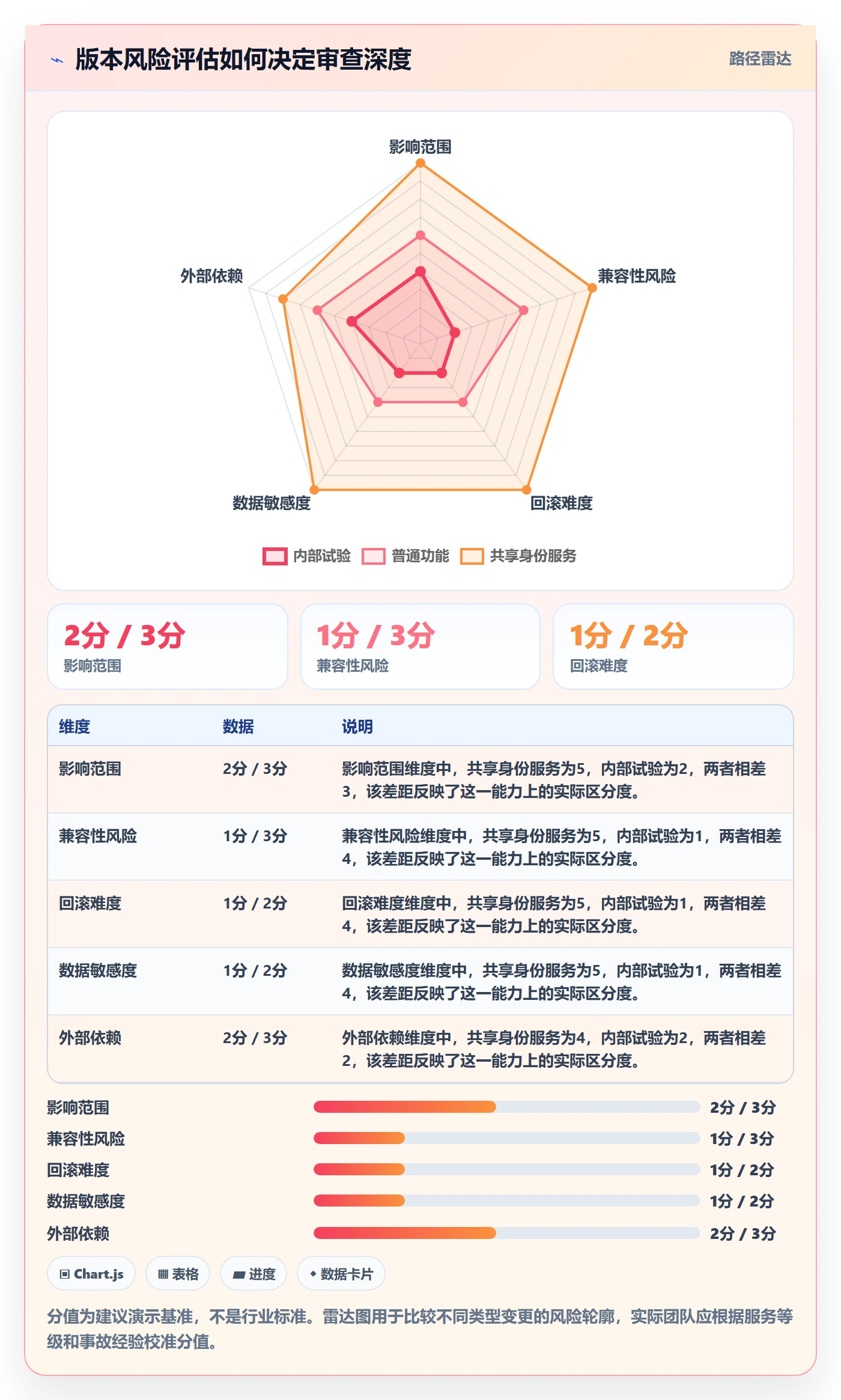 版本内容管理指南:项目成员如何做好版本管理,制度设计全流程