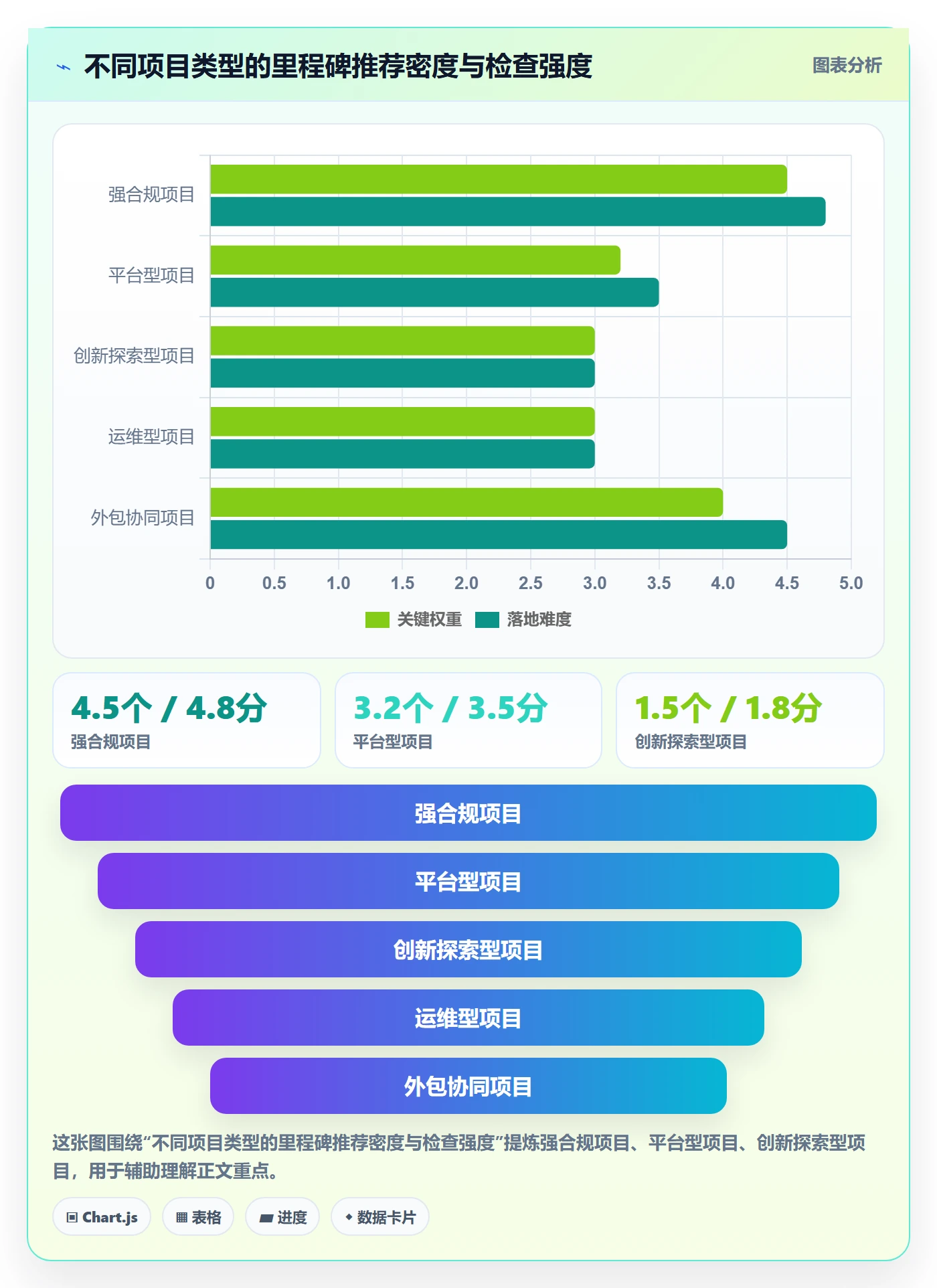 里程碑实操方法:项目经理提升项目阶段效率的风险控制方法与模板