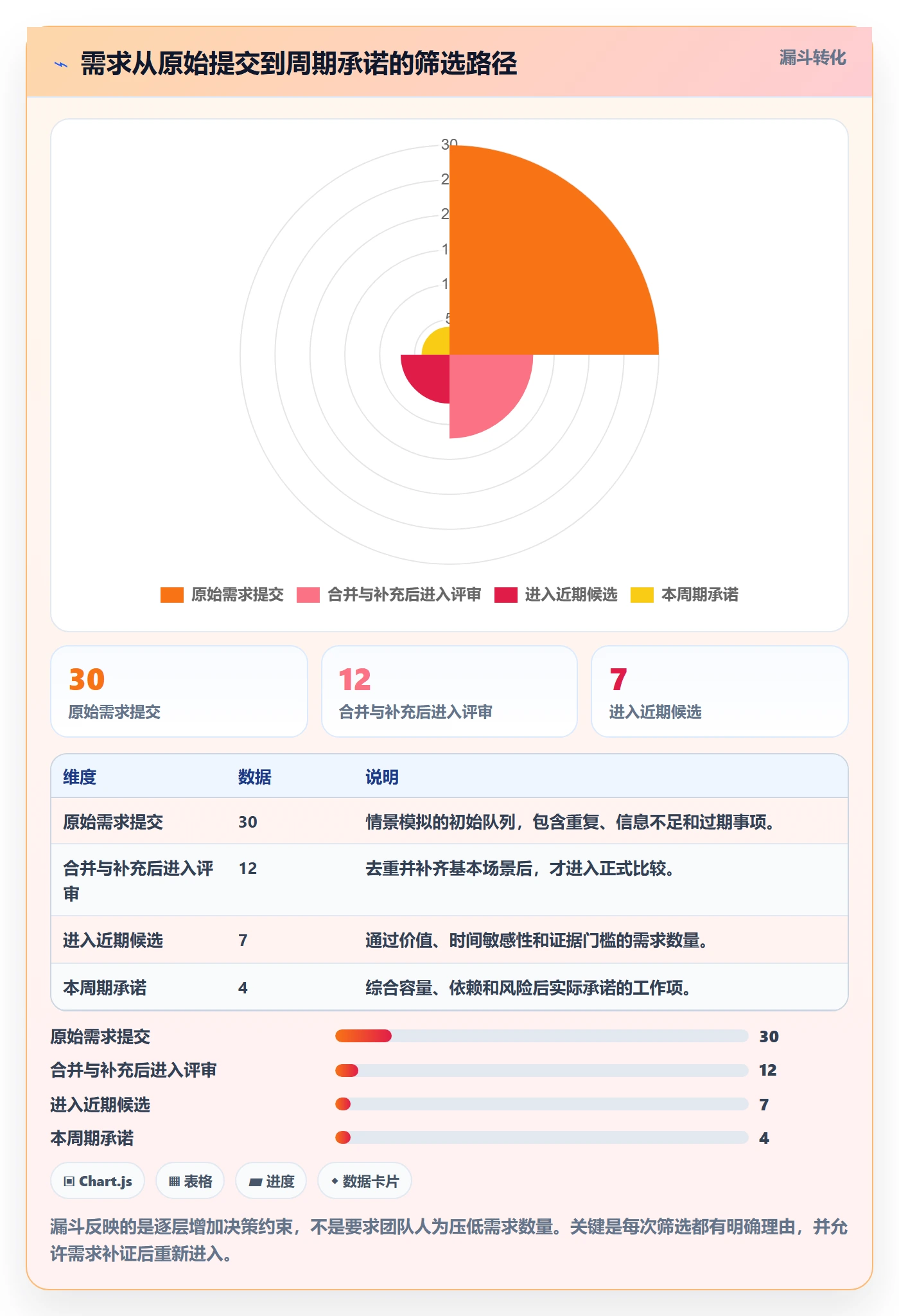 需求优先级实操方法：跨部门团队提升需求排期效率的效率提升方法与模板