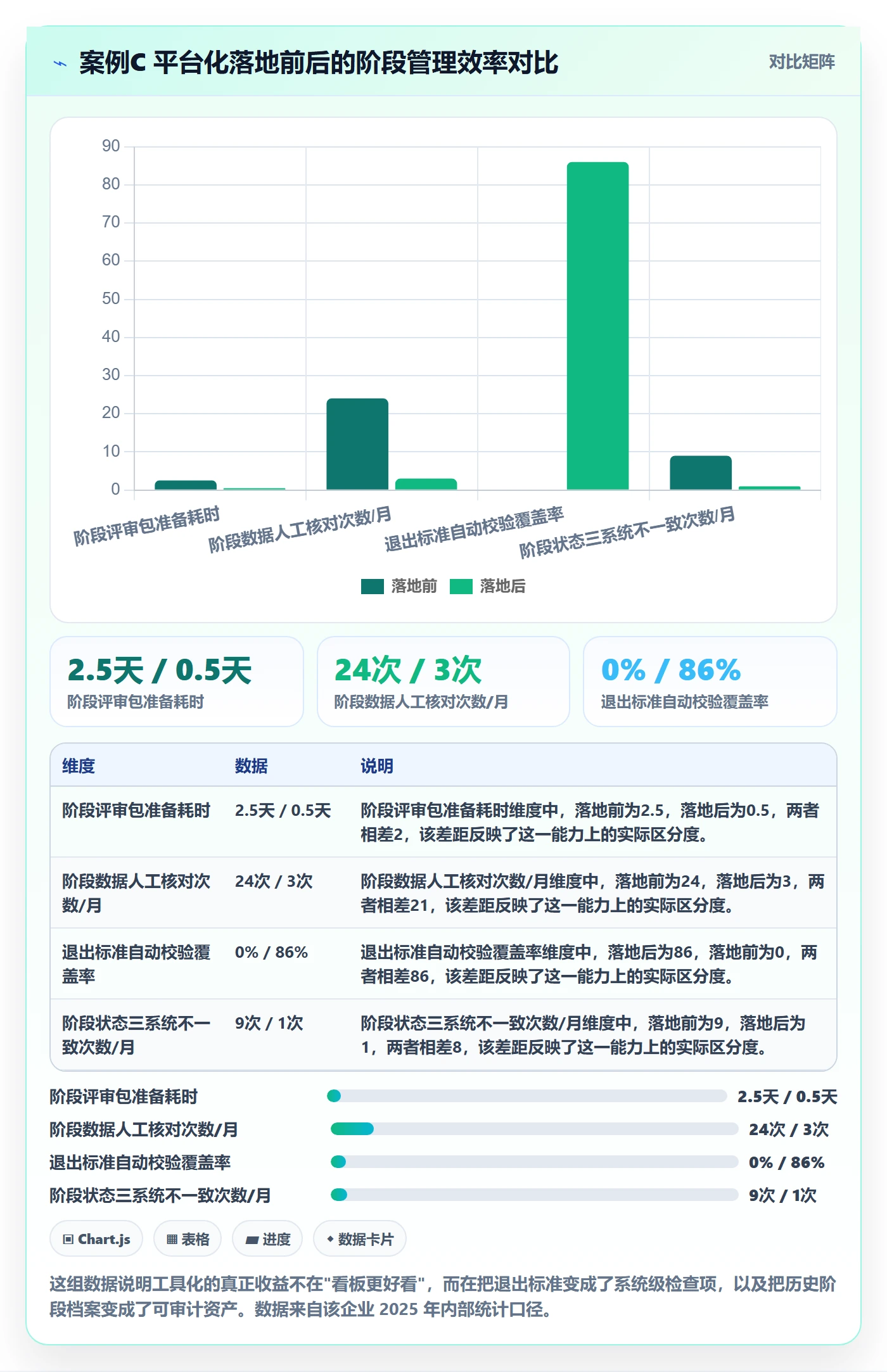 项目阶段最佳实践：企业管理者项目阶段入门指南，常见问题