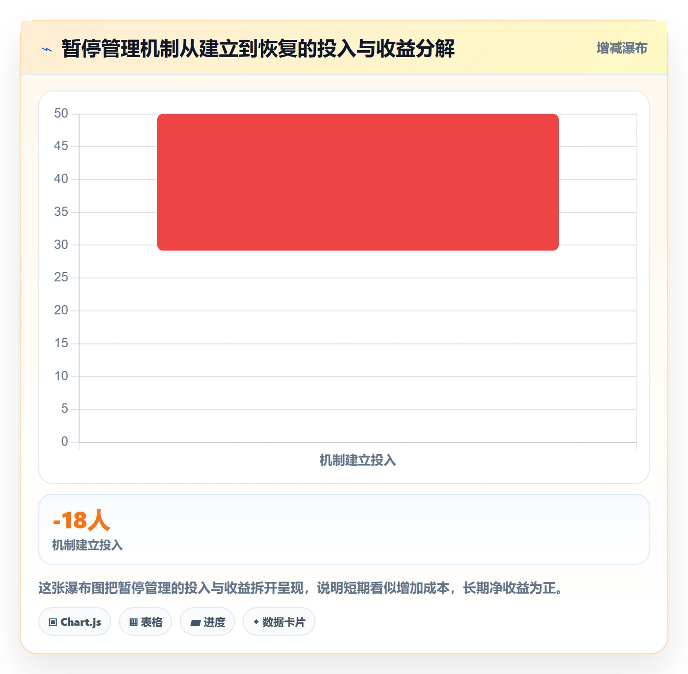 暂停管理指南:企业管理者如何做好任务执行,入门指南全流程