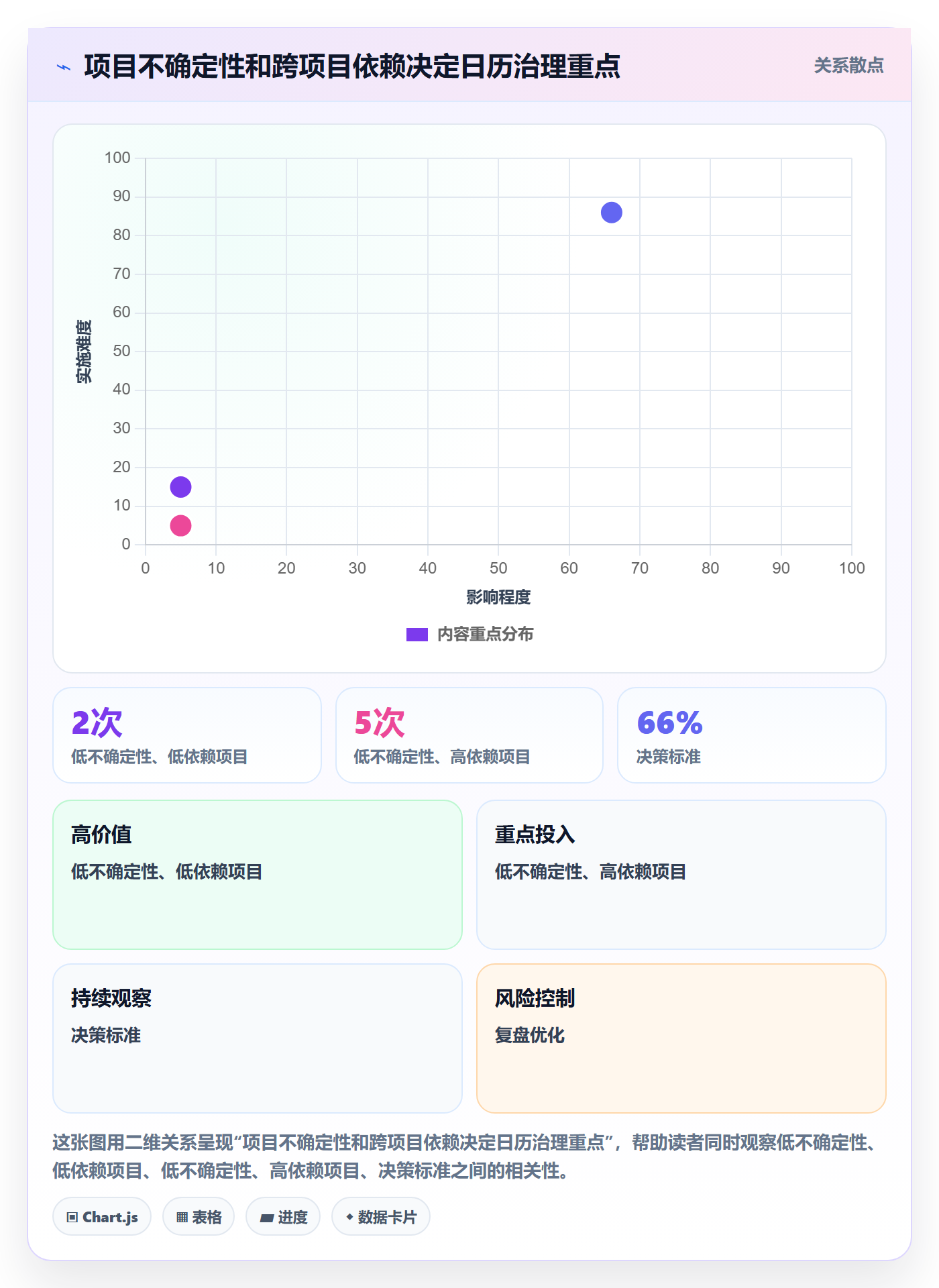 任务日历落地方案:PMO开展日历视图的最佳实践案例解析