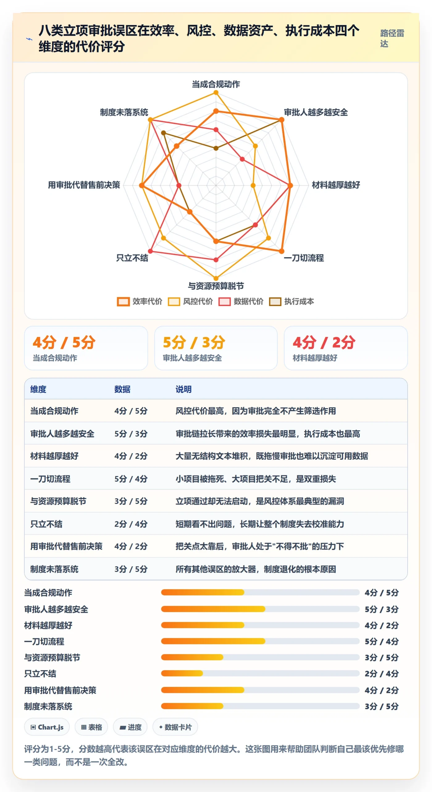 立项审批最佳实践:实施团队项目立项制度设计,常见问题